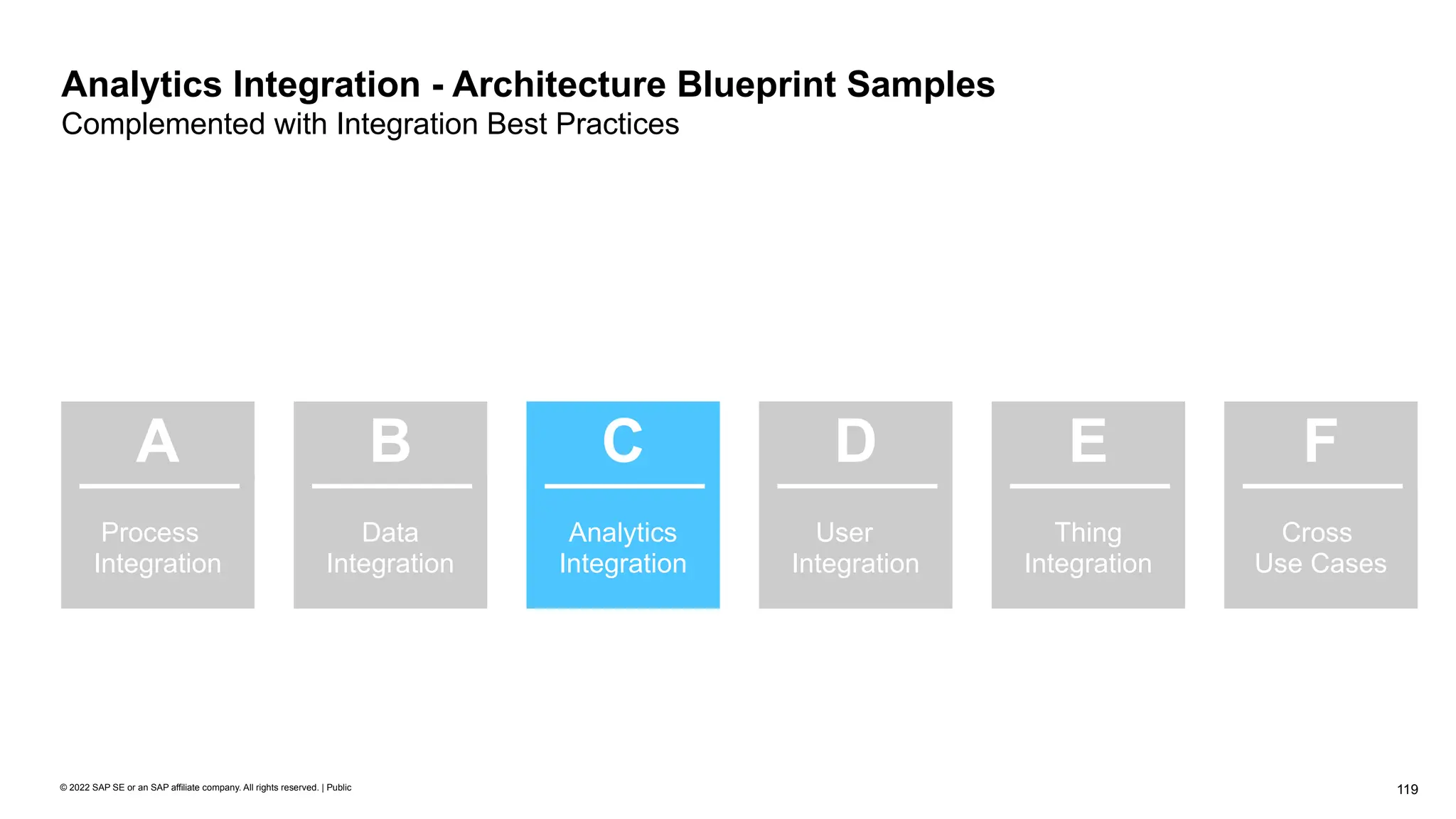 119
© 2022 SAP SE or an SAP affiliate company. All rights reserved. | Public
Analytics Integration - Architecture Blueprint Samples
Complemented with Integration Best Practices
Process
Integration
A
Data
Integration
B
User
Integration
D
Thing
Integration
E
Cross
Use Cases
F
Analytics
Integration
C
 