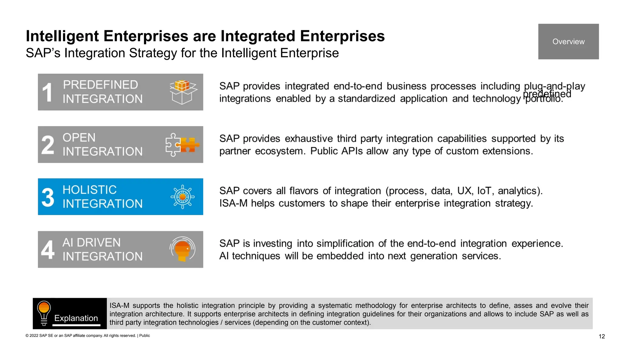 12
© 2022 SAP SE or an SAP affiliate company. All rights reserved. | Public
Intelligent Enterprises are Integrated Enterprises
SAP’s Integration Strategy for the Intelligent Enterprise
Overview
ISA-M supports the holistic integration principle by providing a systematic methodology for enterprise architects to define, asses and evolve their
integration architecture. It supports enterprise architects in defining integration guidelines for their organizations and allows to include SAP as well as
third party integration technologies / services (depending on the customer context).
Explanation
predefined
 