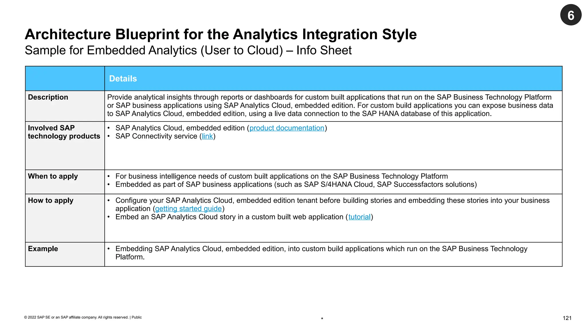 121
© 2022 SAP SE or an SAP affiliate company. All rights reserved. | Public
Architecture Blueprint for the Analytics Integration Style
Sample for Embedded Analytics (User to Cloud) – Info Sheet
Details
Description Provide analytical insights through reports or dashboards for custom built applications that run on the SAP Business Technology Platform
or SAP business applications using SAP Analytics Cloud, embedded edition. For custom build applications you can expose business data
to SAP Analytics Cloud, embedded edition, using a live data connection to the SAP HANA database of this application.
Involved SAP
technology products
• SAP Analytics Cloud, embedded edition (product documentation)
• SAP Connectivity service (link)
When to apply • For business intelligence needs of custom built applications on the SAP Business Technology Platform
• Embedded as part of SAP business applications (such as SAP S/4HANA Cloud, SAP Successfactors solutions)
How to apply • Configure your SAP Analytics Cloud, embedded edition tenant before building stories and embedding these stories into your business
application (getting started guide)
• Embed an SAP Analytics Cloud story in a custom built web application (tutorial)
Example • Embedding SAP Analytics Cloud, embedded edition, into custom build applications which run on the SAP Business Technology
Platform.
*
6
 
