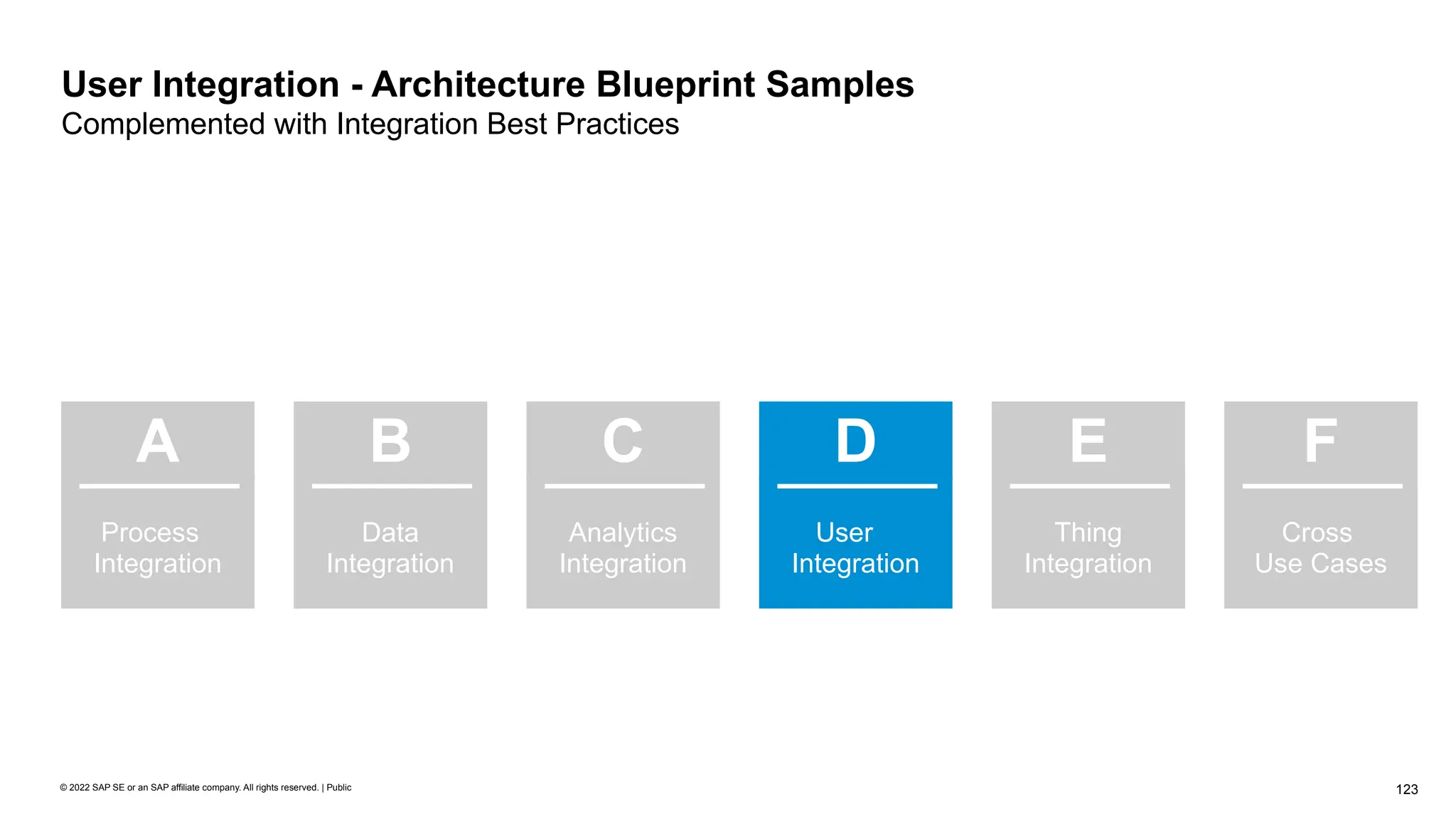 123
© 2022 SAP SE or an SAP affiliate company. All rights reserved. | Public
User Integration - Architecture Blueprint Samples
Complemented with Integration Best Practices
Process
Integration
A
Data
Integration
B
User
Integration
D
Thing
Integration
E
Cross
Use Cases
F
Analytics
Integration
C
 