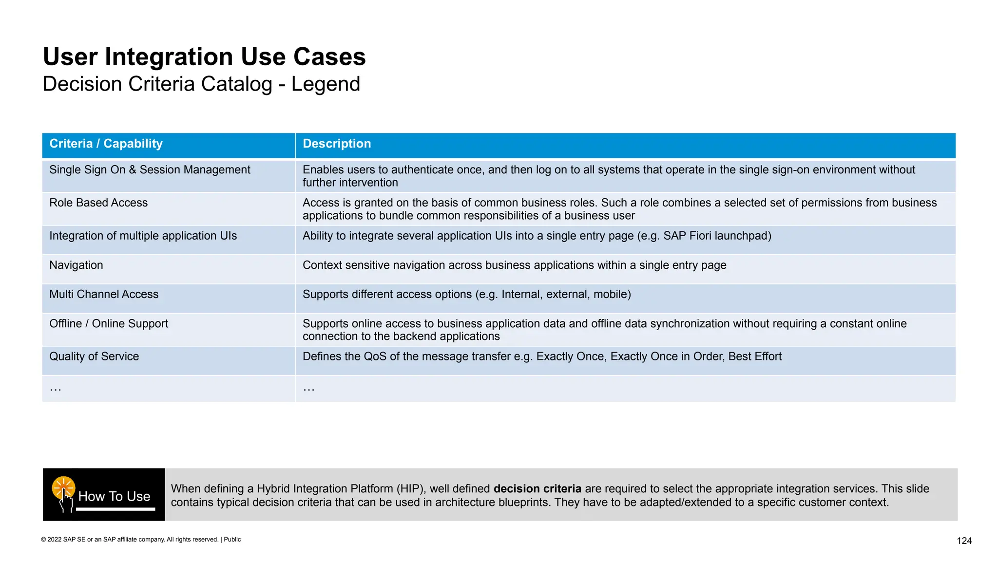 124
© 2022 SAP SE or an SAP affiliate company. All rights reserved. | Public
User Integration Use Cases
Decision Criteria Catalog - Legend
When defining a Hybrid Integration Platform (HIP), well defined decision criteria are required to select the appropriate integration services. This slide
contains typical decision criteria that can be used in architecture blueprints. They have to be adapted/extended to a specific customer context.
How To Use
Criteria / Capability Description
Single Sign On & Session Management Enables users to authenticate once, and then log on to all systems that operate in the single sign-on environment without
further intervention
Role Based Access Access is granted on the basis of common business roles. Such a role combines a selected set of permissions from business
applications to bundle common responsibilities of a business user
Integration of multiple application UIs Ability to integrate several application UIs into a single entry page (e.g. SAP Fiori launchpad)
Navigation Context sensitive navigation across business applications within a single entry page
Multi Channel Access Supports different access options (e.g. Internal, external, mobile)
Offline / Online Support Supports online access to business application data and offline data synchronization without requiring a constant online
connection to the backend applications
Quality of Service Defines the QoS of the message transfer e.g. Exactly Once, Exactly Once in Order, Best Effort
… …
 