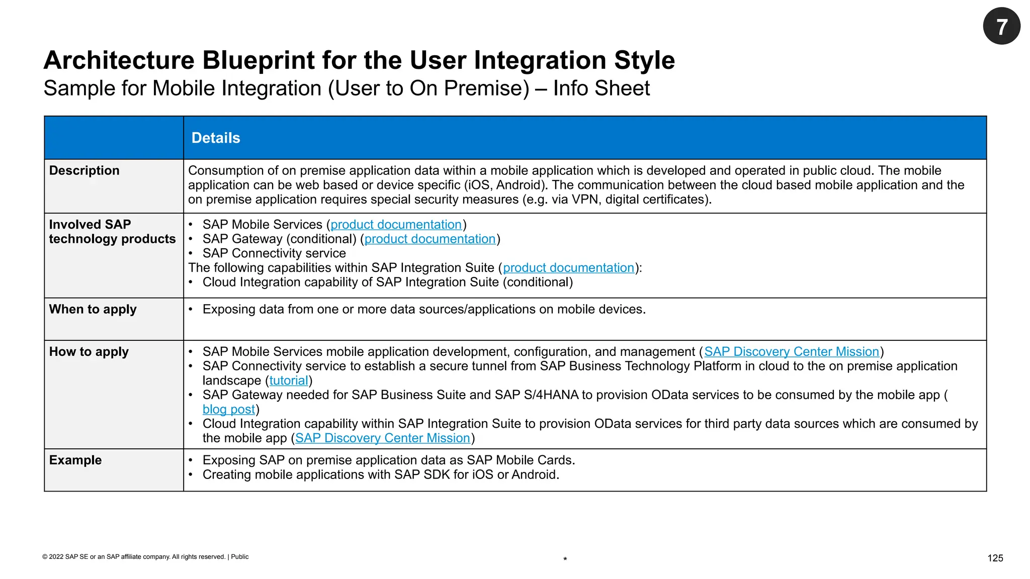 125
© 2022 SAP SE or an SAP affiliate company. All rights reserved. | Public
Architecture Blueprint for the User Integration Style
Sample for Mobile Integration (User to On Premise) – Info Sheet
Details
Description Consumption of on premise application data within a mobile application which is developed and operated in public cloud. The mobile
application can be web based or device specific (iOS, Android). The communication between the cloud based mobile application and the
on premise application requires special security measures (e.g. via VPN, digital certificates).
Involved SAP
technology products
• SAP Mobile Services (product documentation)
• SAP Gateway (conditional) (product documentation)
• SAP Connectivity service
The following capabilities within SAP Integration Suite (product documentation):
• Cloud Integration capability of SAP Integration Suite (conditional)
When to apply • Exposing data from one or more data sources/applications on mobile devices.
How to apply • SAP Mobile Services mobile application development, configuration, and management (SAP Discovery Center Mission)
• SAP Connectivity service to establish a secure tunnel from SAP Business Technology Platform in cloud to the on premise application
landscape (tutorial)
• SAP Gateway needed for SAP Business Suite and SAP S/4HANA to provision OData services to be consumed by the mobile app (
blog post)
• Cloud Integration capability within SAP Integration Suite to provision OData services for third party data sources which are consumed by
the mobile app (SAP Discovery Center Mission)
Example • Exposing SAP on premise application data as SAP Mobile Cards.
• Creating mobile applications with SAP SDK for iOS or Android.
*
7
 