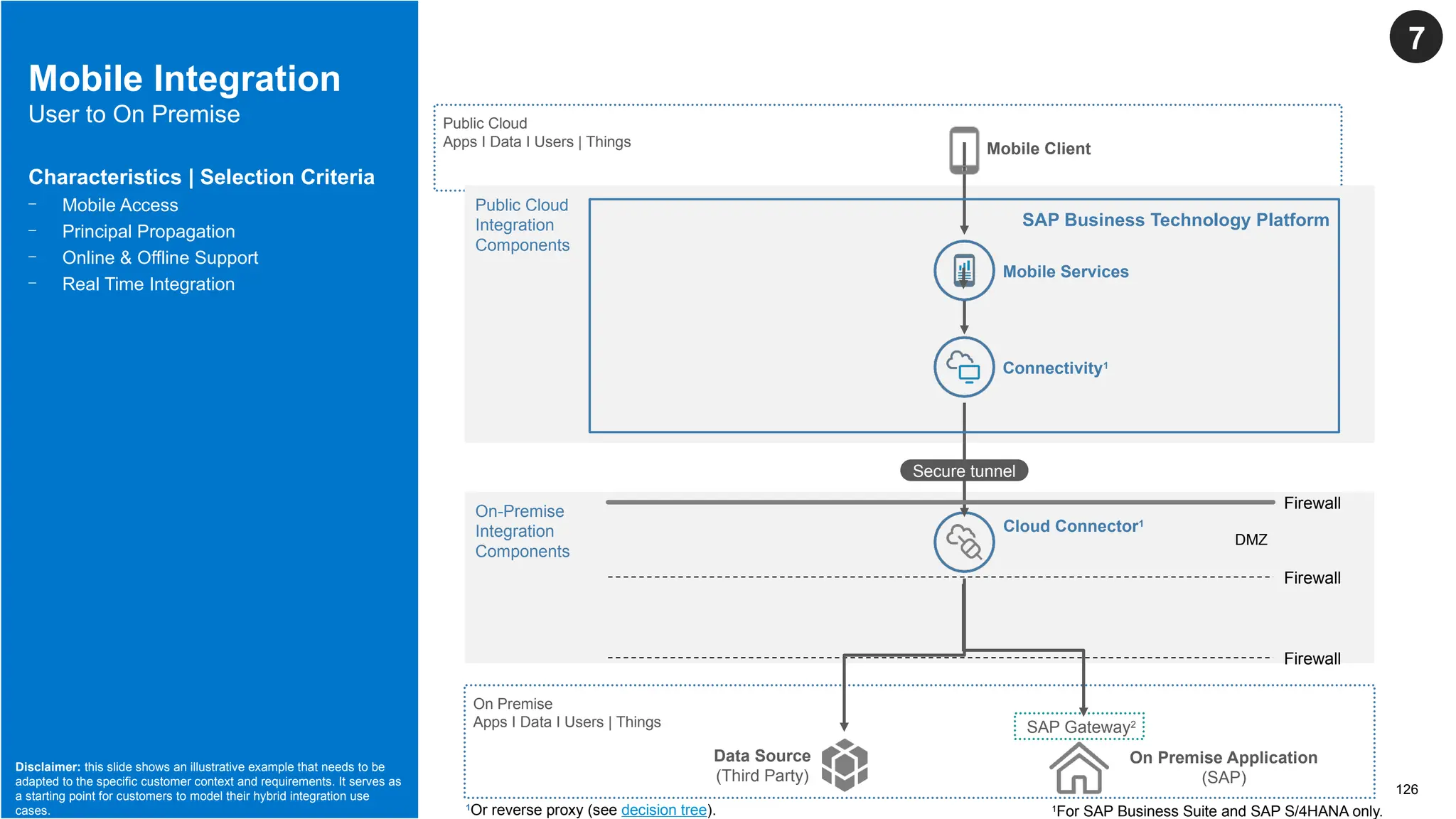126
© 2022 SAP SE or an SAP affiliate company. All rights reserved. | Public
Mobile Integration
User to On Premise
7
Characteristics | Selection Criteria
- Mobile Access
- Principal Propagation
- Online & Offline Support
- Real Time Integration
Disclaimer: this slide shows an illustrative example that needs to be
adapted to the specific customer context and requirements. It serves as
a starting point for customers to model their hybrid integration use
cases.
On Premise
Apps I Data I Users | Things
Public Cloud
Apps I Data I Users | Things
Public Cloud
Integration
Components
On-Premise
Integration
Components
Connectivity1
Cloud Connector1
Secure tunnel
Mobile Services
Mobile Client
SAP Gateway2
1
For SAP Business Suite and SAP S/4HANA only.
SAP Business Technology Platform
Firewall
DMZ
Firewall
Firewall
On Premise Application
(SAP)
Data Source
(Third Party)
1
Or reverse proxy (see decision tree).
 