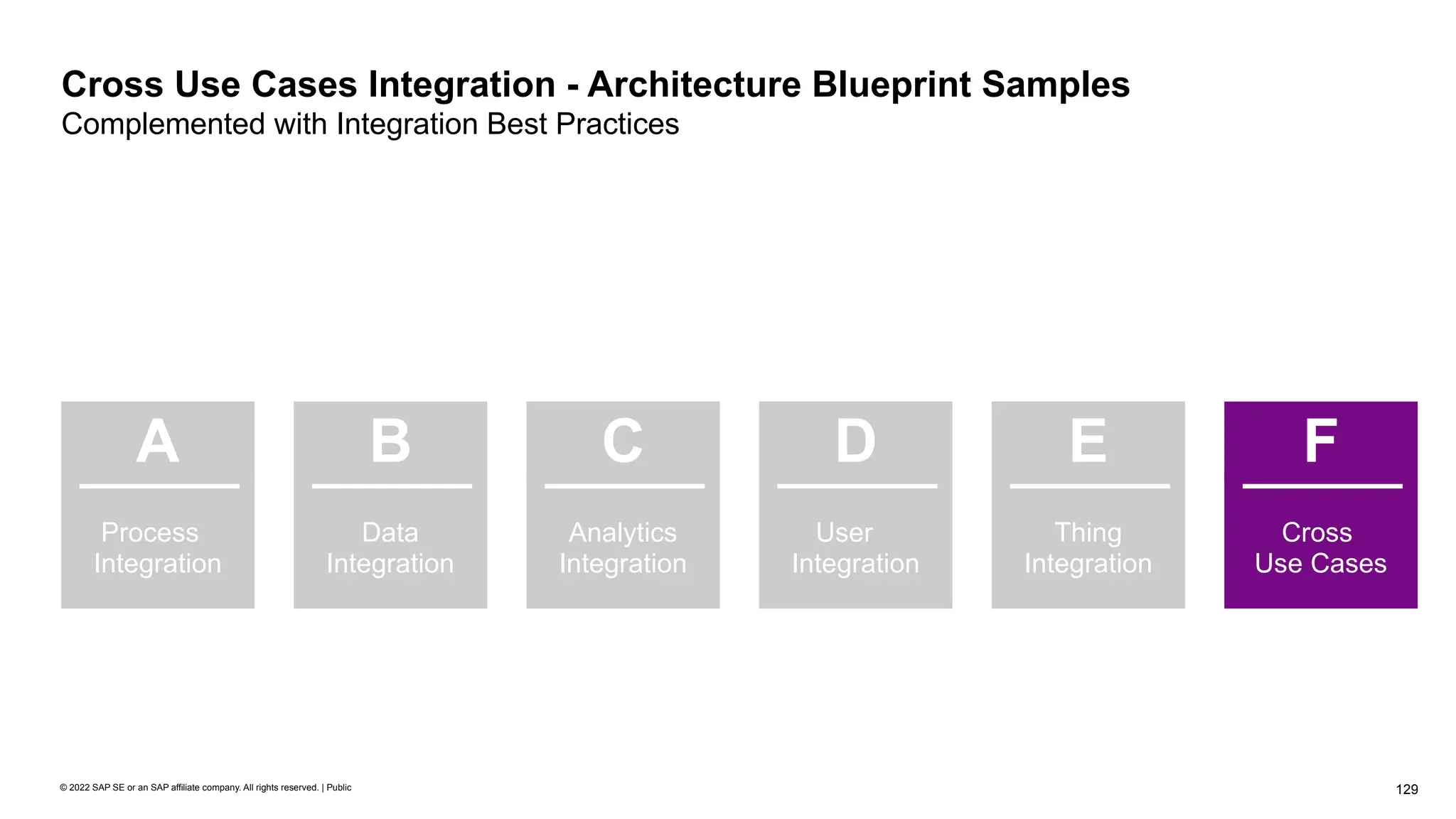 129
© 2022 SAP SE or an SAP affiliate company. All rights reserved. | Public
Cross Use Cases Integration - Architecture Blueprint Samples
Complemented with Integration Best Practices
Process
Integration
A
Data
Integration
B
User
Integration
D
Thing
Integration
E
Cross
Use Cases
F
Analytics
Integration
C
 