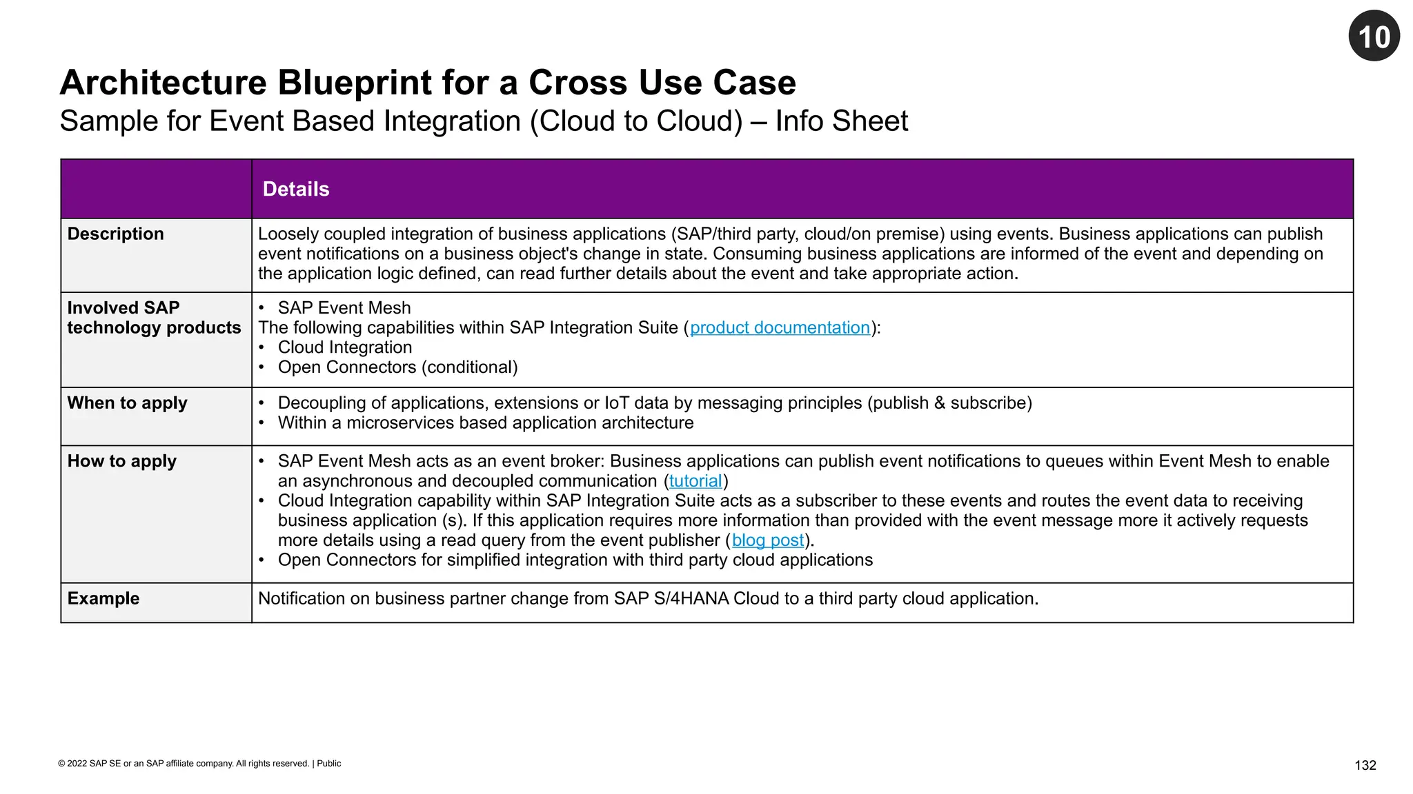 132
© 2022 SAP SE or an SAP affiliate company. All rights reserved. | Public
Architecture Blueprint for a Cross Use Case
Sample for Event Based Integration (Cloud to Cloud) – Info Sheet
Details
Description Loosely coupled integration of business applications (SAP/third party, cloud/on premise) using events. Business applications can publish
event notifications on a business object's change in state. Consuming business applications are informed of the event and depending on
the application logic defined, can read further details about the event and take appropriate action.
Involved SAP
technology products
• SAP Event Mesh
The following capabilities within SAP Integration Suite (product documentation):
• Cloud Integration
• Open Connectors (conditional)
When to apply • Decoupling of applications, extensions or IoT data by messaging principles (publish & subscribe)
• Within a microservices based application architecture
How to apply • SAP Event Mesh acts as an event broker: Business applications can publish event notifications to queues within Event Mesh to enable
an asynchronous and decoupled communication (tutorial)
• Cloud Integration capability within SAP Integration Suite acts as a subscriber to these events and routes the event data to receiving
business application (s). If this application requires more information than provided with the event message more it actively requests
more details using a read query from the event publisher (blog post).
• Open Connectors for simplified integration with third party cloud applications
Example Notification on business partner change from SAP S/4HANA Cloud to a third party cloud application.
10
 