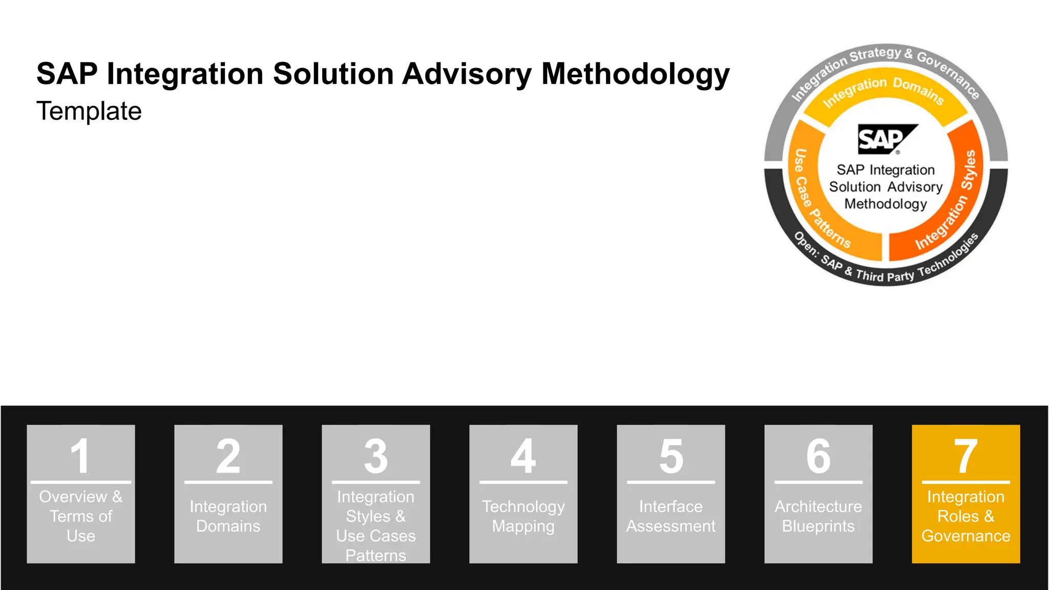 134
© 2022 SAP SE or an SAP affiliate company. All rights reserved. | Public
SAP Integration Solution Advisory Methodology
Template
Overview &
Terms of
Use
1
Integration
Roles &
Governance
7
Integration
Domains
2
Integration
Styles &
Use Cases
Patterns
3
Technology
Mapping
4
Interface
Assessment
5
Architecture
Blueprints
6
 