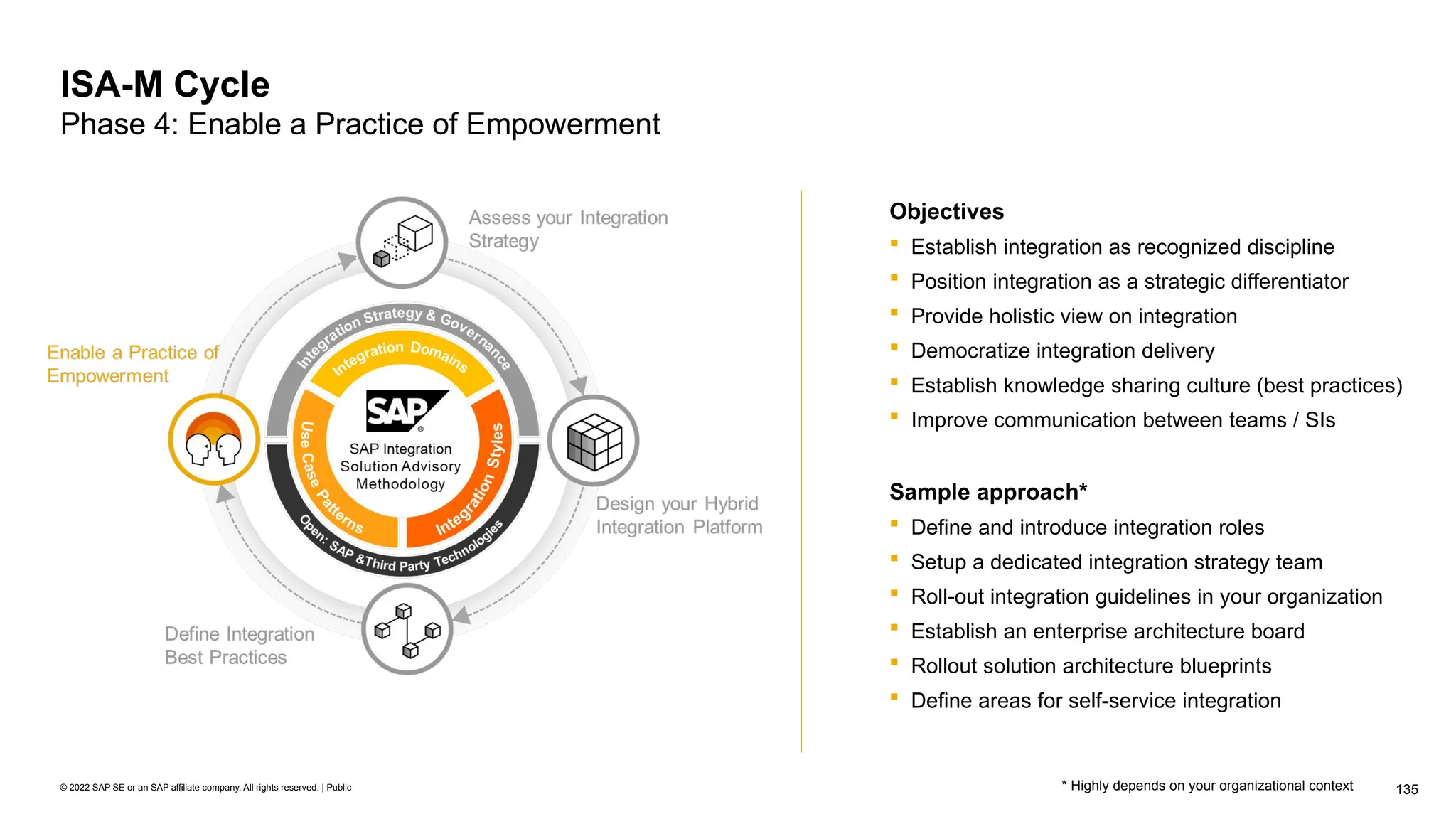 135
© 2022 SAP SE or an SAP affiliate company. All rights reserved. | Public
ISA-M Cycle
Phase 4: Enable a Practice of Empowerment
Objectives
 Establish integration as recognized discipline
 Position integration as a strategic differentiator
 Provide holistic view on integration
 Democratize integration delivery
 Establish knowledge sharing culture (best practices)
 Improve communication between teams / SIs
Sample approach*
 Define and introduce integration roles
 Setup a dedicated integration strategy team
 Roll-out integration guidelines in your organization
 Establish an enterprise architecture board
 Rollout solution architecture blueprints
 Define areas for self-service integration
* Highly depends on your organizational context
 