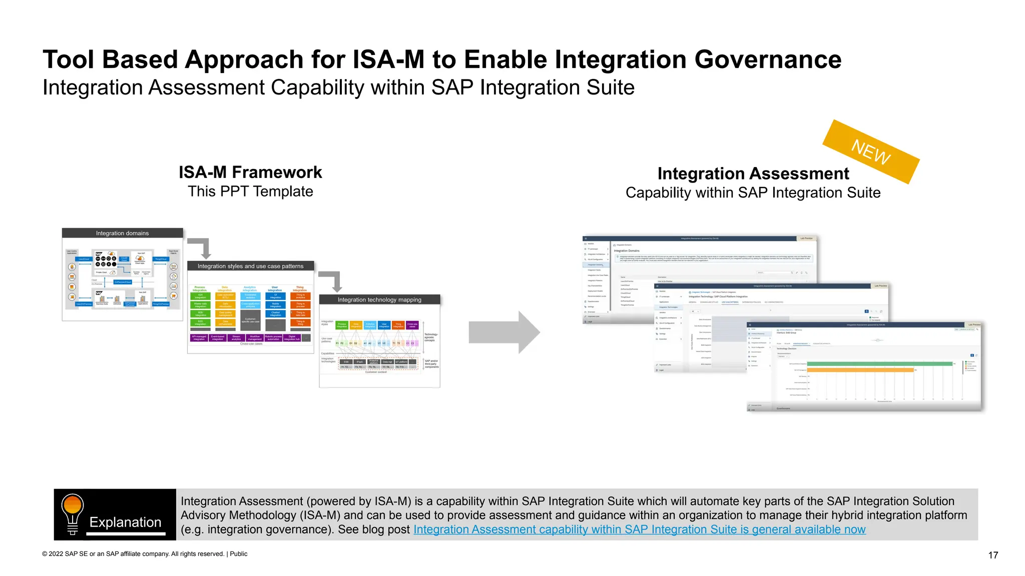 17
© 2022 SAP SE or an SAP affiliate company. All rights reserved. | Public
Tool Based Approach for ISA-M to Enable Integration Governance
Integration Assessment Capability within SAP Integration Suite
ISA-M Framework
This PPT Template
Integration Assessment
Capability within SAP Integration Suite
Integration Assessment (powered by ISA-M) is a capability within SAP Integration Suite which will automate key parts of the SAP Integration Solution
Advisory Methodology (ISA-M) and can be used to provide assessment and guidance within an organization to manage their hybrid integration platform
(e.g. integration governance). See blog post Integration Assessment capability within SAP Integration Suite is general available now
Explanation
NEW
 