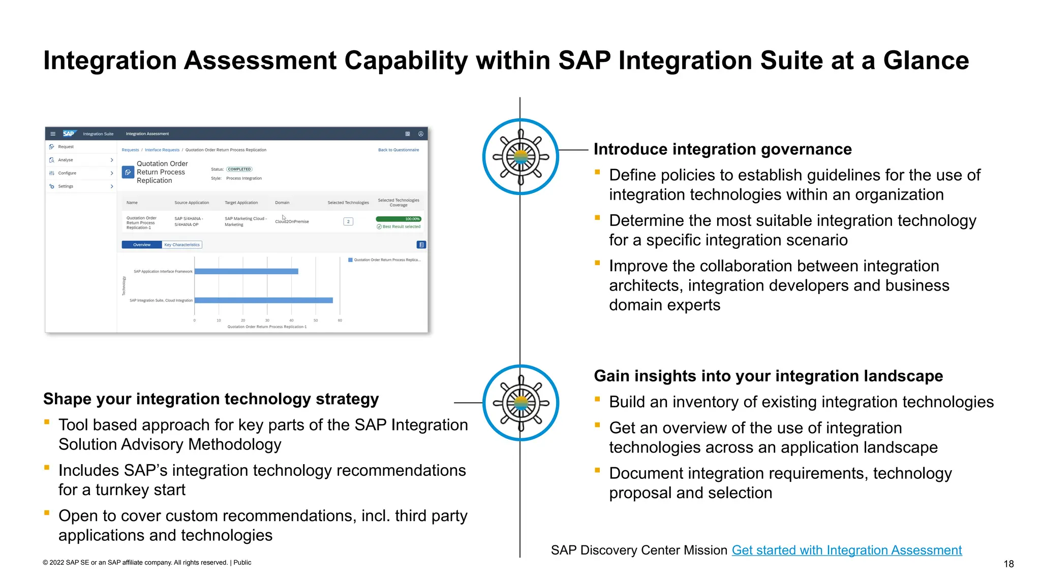 18
© 2022 SAP SE or an SAP affiliate company. All rights reserved. | Public
Integration Assessment Capability within SAP Integration Suite at a Glance
Introduce integration governance
 Define policies to establish guidelines for the use of
integration technologies within an organization
 Determine the most suitable integration technology
for a specific integration scenario
 Improve the collaboration between integration
architects, integration developers and business
domain experts
Shape your integration technology strategy
 Tool based approach for key parts of the SAP Integration
Solution Advisory Methodology
 Includes SAP’s integration technology recommendations
for a turnkey start
 Open to cover custom recommendations, incl. third party
applications and technologies
Gain insights into your integration landscape
 Build an inventory of existing integration technologies
 Get an overview of the use of integration
technologies across an application landscape
 Document integration requirements, technology
proposal and selection
SAP Discovery Center Mission Get started with Integration Assessment
 