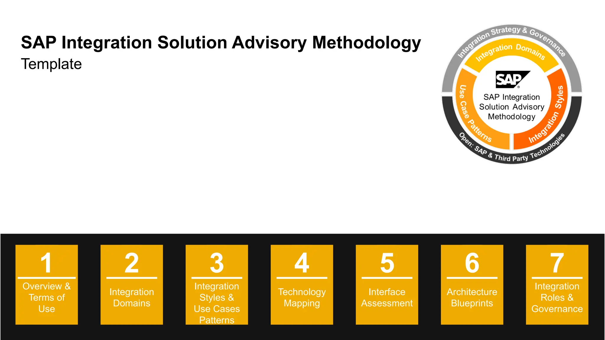 2
© 2022 SAP SE or an SAP affiliate company. All rights reserved. | Public
SAP Integration Solution Advisory Methodology
Template
Overview &
Terms of
Use
1
Integration
Roles &
Governance
7
Integration
Domains
2
Integration
Styles &
Use Cases
Patterns
3
Technology
Mapping
4
Interface
Assessment
5
Architecture
Blueprints
6
 