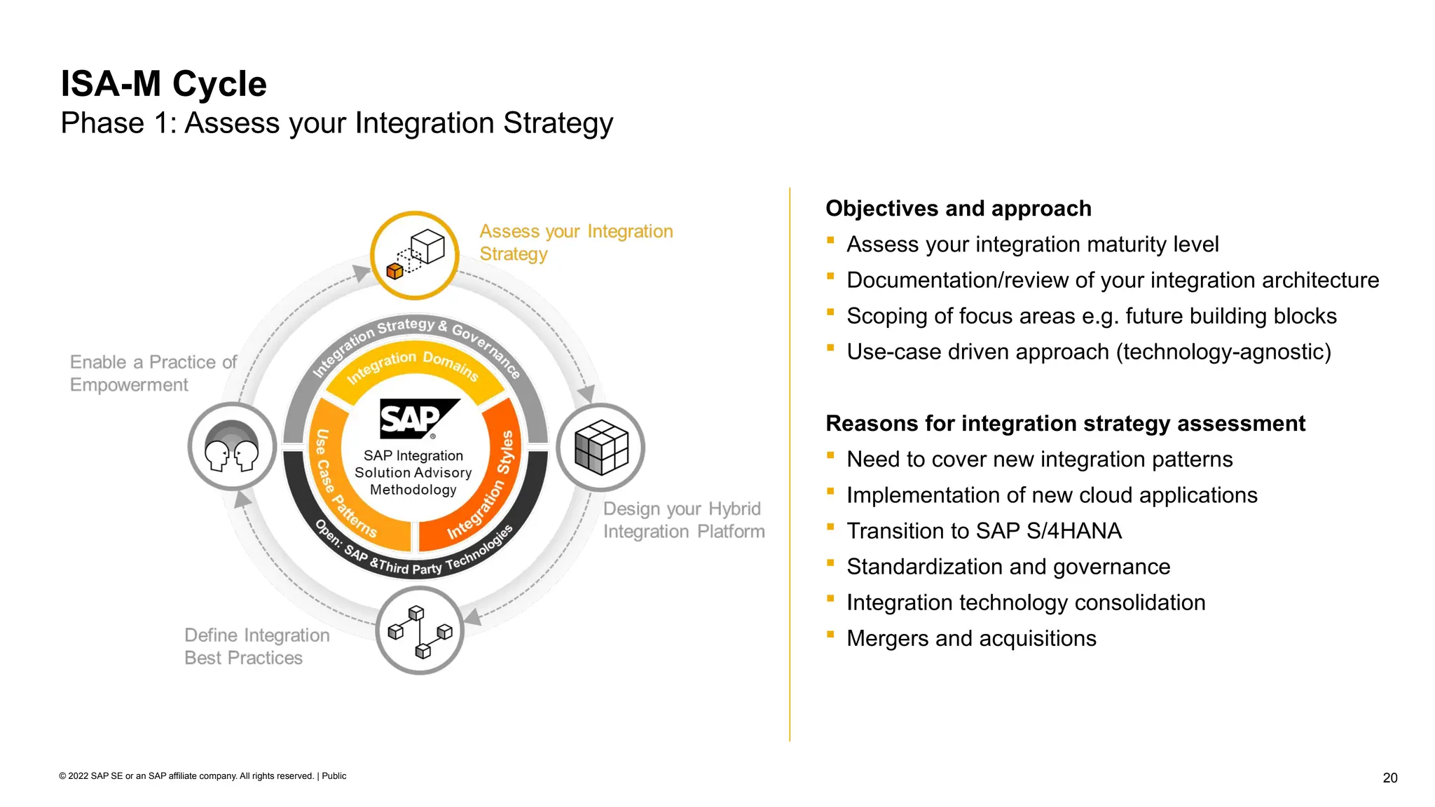 20
© 2022 SAP SE or an SAP affiliate company. All rights reserved. | Public
ISA-M Cycle
Phase 1: Assess your Integration Strategy
Objectives and approach
 Assess your integration maturity level
 Documentation/review of your integration architecture
 Scoping of focus areas e.g. future building blocks
 Use-case driven approach (technology-agnostic)
Reasons for integration strategy assessment
 Need to cover new integration patterns
 Implementation of new cloud applications
 Transition to SAP S/4HANA
 Standardization and governance
 Integration technology consolidation
 Mergers and acquisitions
 