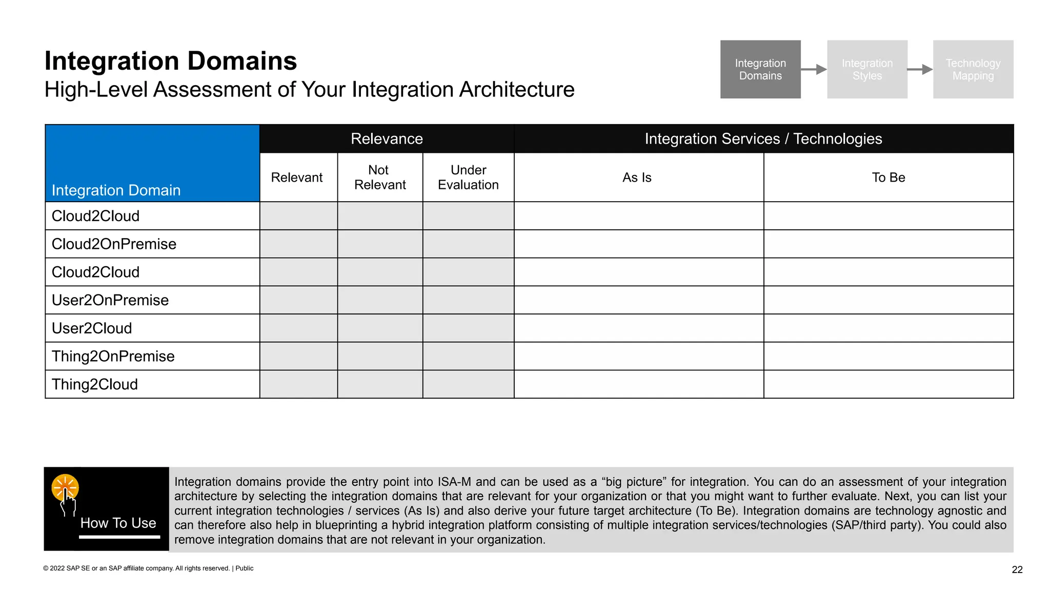22
© 2022 SAP SE or an SAP affiliate company. All rights reserved. | Public
Integration Domain
Relevance Integration Services / Technologies
Relevant
Not
Relevant
Under
Evaluation
As Is To Be
Cloud2Cloud
Cloud2OnPremise
Cloud2Cloud
User2OnPremise
User2Cloud
Thing2OnPremise
Thing2Cloud
Integration Domains
High-Level Assessment of Your Integration Architecture
Integration domains provide the entry point into ISA-M and can be used as a “big picture” for integration. You can do an assessment of your integration
architecture by selecting the integration domains that are relevant for your organization or that you might want to further evaluate. Next, you can list your
current integration technologies / services (As Is) and also derive your future target architecture (To Be). Integration domains are technology agnostic and
can therefore also help in blueprinting a hybrid integration platform consisting of multiple integration services/technologies (SAP/third party). You could also
remove integration domains that are not relevant in your organization.
How To Use
Integration
Domains
Integration
Styles
Technology
Mapping
 