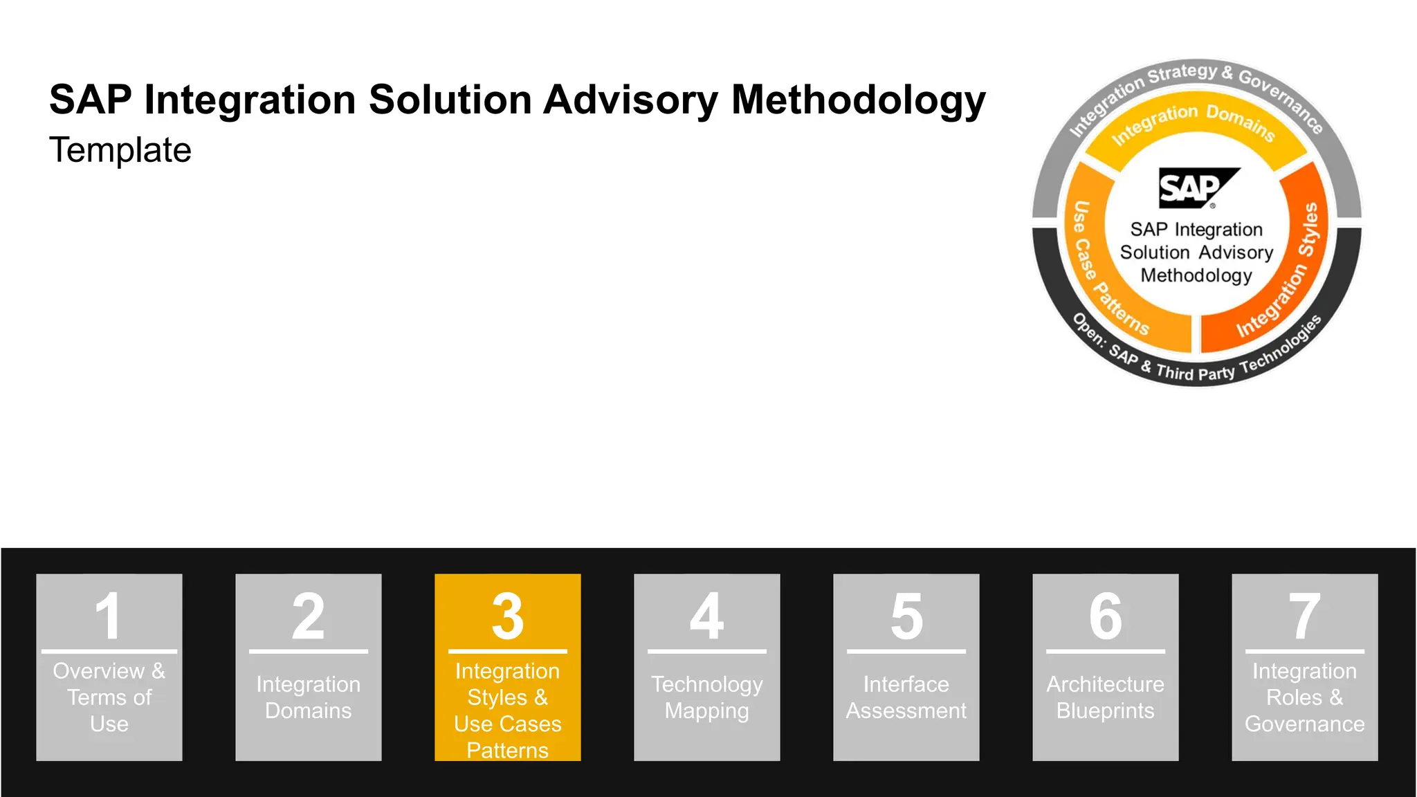 23
© 2022 SAP SE or an SAP affiliate company. All rights reserved. | Public
SAP Integration Solution Advisory Methodology
Template
Overview &
Terms of
Use
1
Integration
Roles &
Governance
7
Integration
Domains
2
Integration
Styles &
Use Cases
Patterns
3
Technology
Mapping
4
Interface
Assessment
5
Architecture
Blueprints
6
 