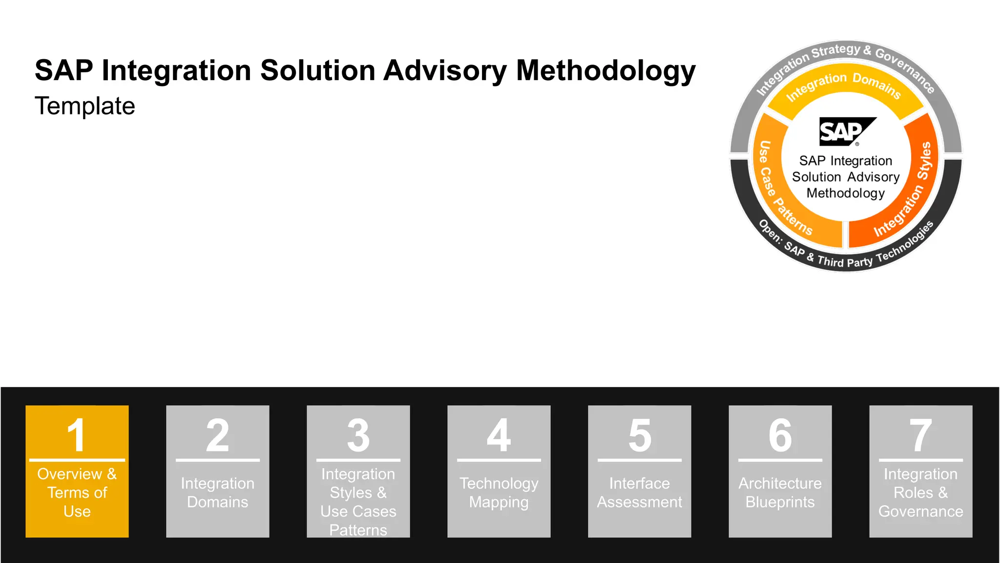 3
© 2022 SAP SE or an SAP affiliate company. All rights reserved. | Public
SAP Integration Solution Advisory Methodology
Template
Overview &
Terms of
Use
1
Integration
Roles &
Governance
7
Integration
Domains
2
Integration
Styles &
Use Cases
Patterns
3
Technology
Mapping
4
Interface
Assessment
5
Architecture
Blueprints
6
 
