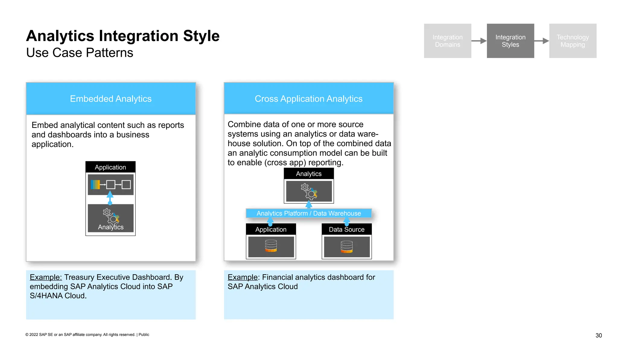 30
© 2022 SAP SE or an SAP affiliate company. All rights reserved. | Public
Analytics Integration Style
Use Case Patterns
Integration
Domains
Integration
Styles
Technology
Mapping
Embedded Analytics
Embed analytical content such as reports
and dashboards into a business
application.
Example: Treasury Executive Dashboard. By
embedding SAP Analytics Cloud into SAP
S/4HANA Cloud.
Application
Analytics
Cross Application Analytics
Combine data of one or more source
systems using an analytics or data ware-
house solution. On top of the combined data
an analytic consumption model can be built
to enable (cross app) reporting.
Example: Financial analytics dashboard for
SAP Analytics Cloud
Analytics
Analytics
Data Source
Application
Analytics Platform / Data Warehouse
 
