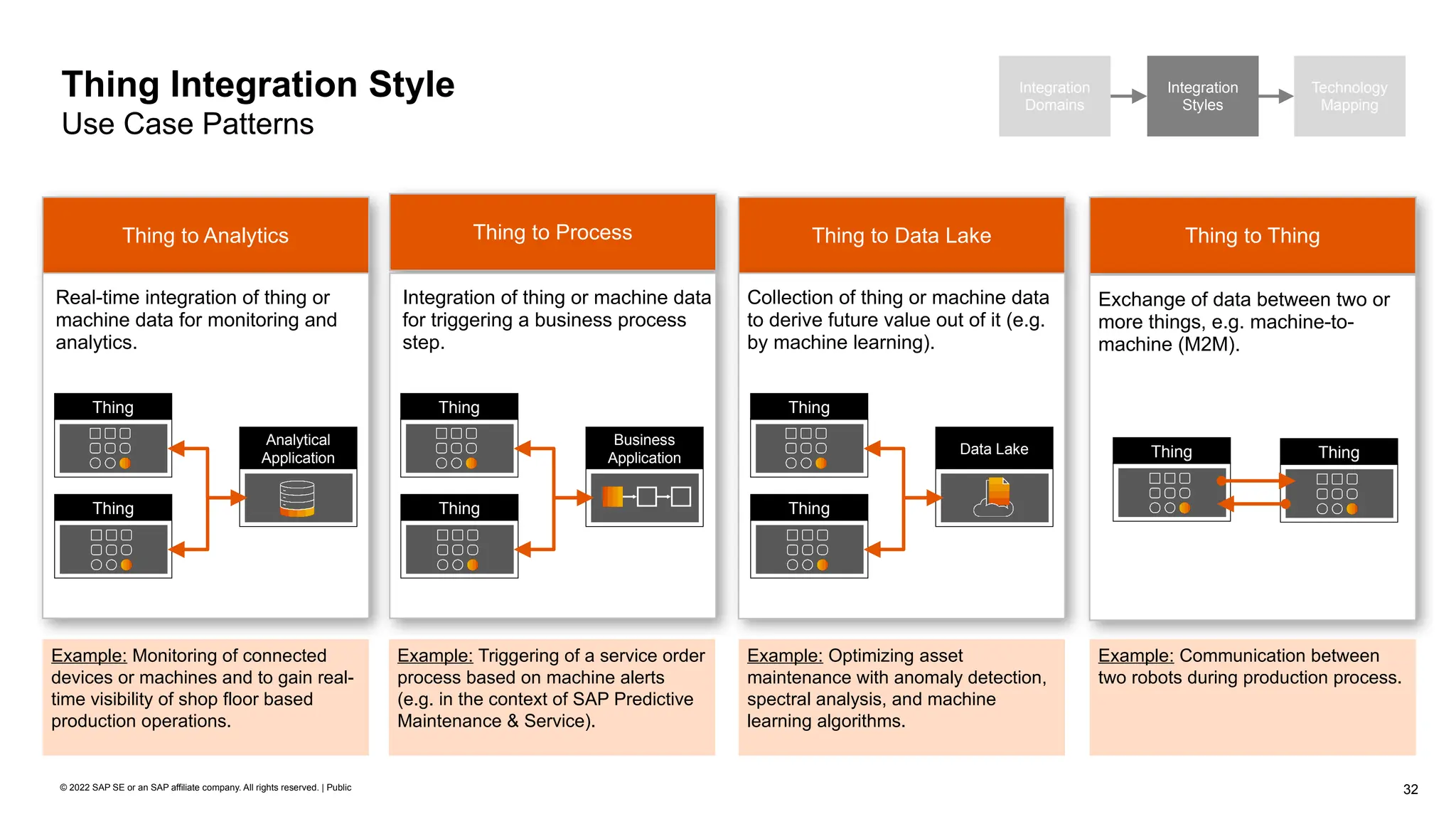 32
© 2022 SAP SE or an SAP affiliate company. All rights reserved. | Public
Thing to Analytics
Real-time integration of thing or
machine data for monitoring and
analytics.
Example: Monitoring of connected
devices or machines and to gain real-
time visibility of shop floor based
production operations.
Thing to Thing
Exchange of data between two or
more things, e.g. machine-to-
machine (M2M).
Example: Communication between
two robots during production process.
Thing to Data Lake
Collection of thing or machine data
to derive future value out of it (e.g.
by machine learning).
Thing to Process
Integration of thing or machine data
for triggering a business process
step.
Example: Triggering of a service order
process based on machine alerts
(e.g. in the context of SAP Predictive
Maintenance & Service).
Example: Optimizing asset
maintenance with anomaly detection,
spectral analysis, and machine
learning algorithms.
Thing Integration Style
Use Case Patterns
Integration
Domains
Integration
Styles
Technology
Mapping
Analytical
Application
Thing
Thing
Business
Application
Thing
Thing
Data Lake
Thing
Thing
Thing
Thing
 