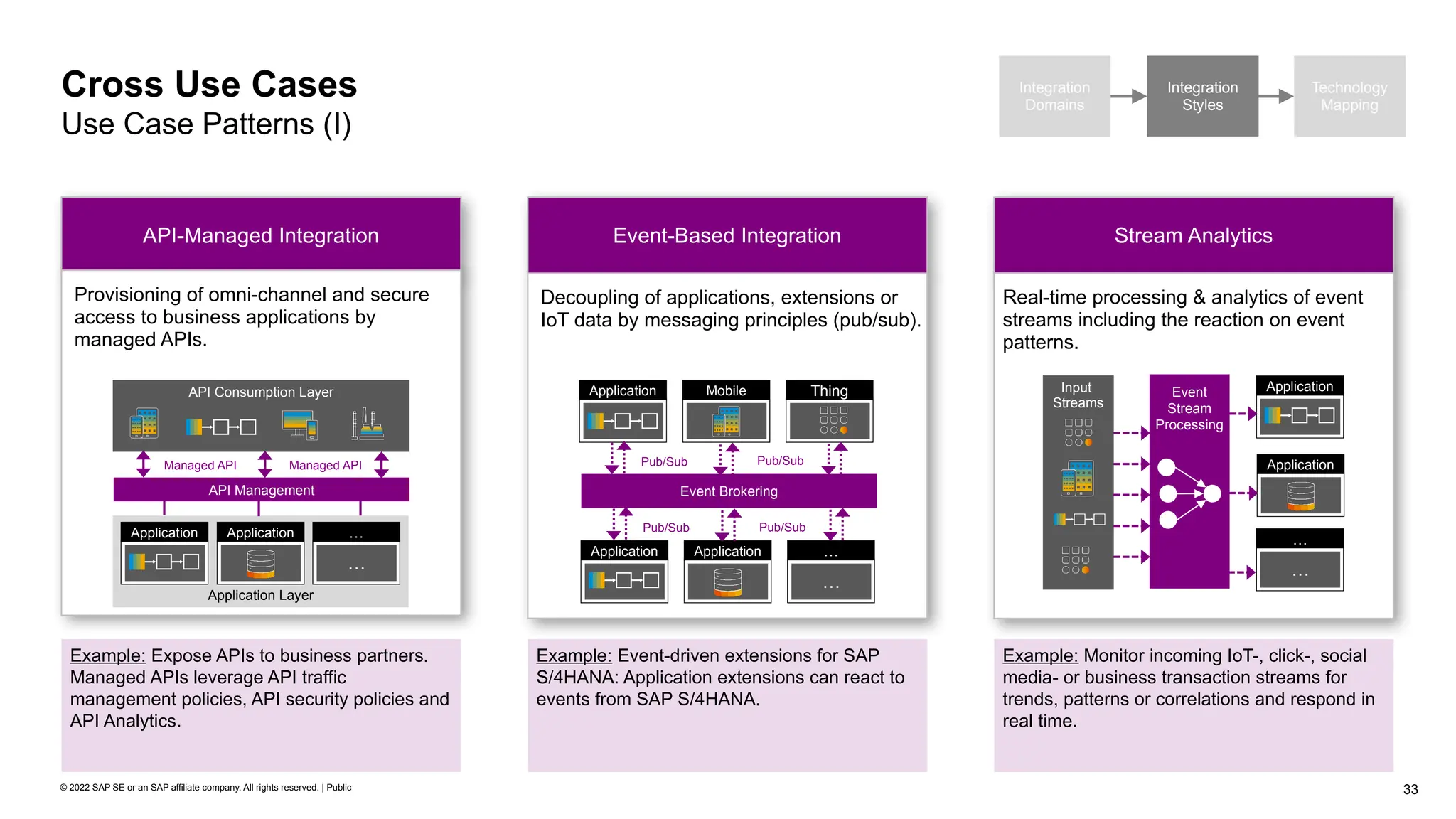 33
© 2022 SAP SE or an SAP affiliate company. All rights reserved. | Public
Cross Use Cases
Use Case Patterns (I)
Integration
Domains
Integration
Styles
Technology
Mapping
API-Managed Integration
Provisioning of omni-channel and secure
access to business applications by
managed APIs.
Example: Expose APIs to business partners.
Managed APIs leverage API traffic
management policies, API security policies and
API Analytics.
Application Layer
API Management
API Consumption Layer
…
…
Application
Application
Managed API Managed API
Event-Based Integration
Decoupling of applications, extensions or
IoT data by messaging principles (pub/sub).
Example: Event-driven extensions for SAP
S/4HANA: Application extensions can react to
events from SAP S/4HANA.
Event Brokering
Application Thing
Mobile
Application
…
…
Application
Pub/Sub Pub/Sub
Pub/Sub Pub/Sub
Stream Analytics
Real-time processing & analytics of event
streams including the reaction on event
patterns.
Example: Monitor incoming IoT-, click-, social
media- or business transaction streams for
trends, patterns or correlations and respond in
real time.
Event
Stream
Processing
Input
Streams
…
…
Application
Application
 