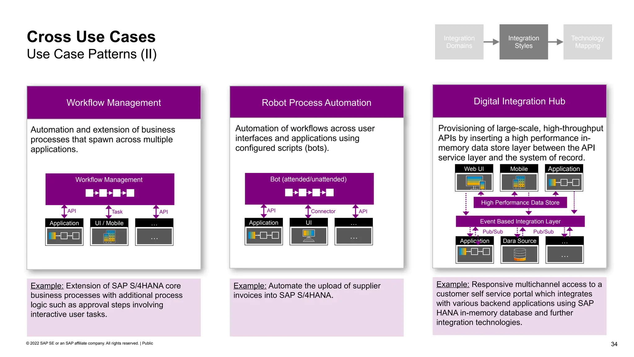 34
© 2022 SAP SE or an SAP affiliate company. All rights reserved. | Public
Cross Use Cases
Use Case Patterns (II)
Integration
Domains
Integration
Styles
Technology
Mapping
Workflow Management
Automation and extension of business
processes that spawn across multiple
applications.
Example: Extension of SAP S/4HANA core
business processes with additional process
logic such as approval steps involving
interactive user tasks.
Workflow Management
Application
…
…
UI / Mobile
API Task API
Robot Process Automation
Automation of workflows across user
interfaces and applications using
configured scripts (bots).
Example: Automate the upload of supplier
invoices into SAP S/4HANA.
Bot (attended/unattended)
Application
…
…
UI
API Connector API
Digital Integration Hub
Provisioning of large-scale, high-throughput
APIs by inserting a high performance in-
memory data store layer between the API
service layer and the system of record.
Example: Responsive multichannel access to a
customer self service portal which integrates
with various backend applications using SAP
HANA in-memory database and further
integration technologies.
High Performance Data Store
Web UI Application
Mobile
Application
…
…
Dara Source
Pub/Sub Pub/Sub
Event Based Integration Layer
 
