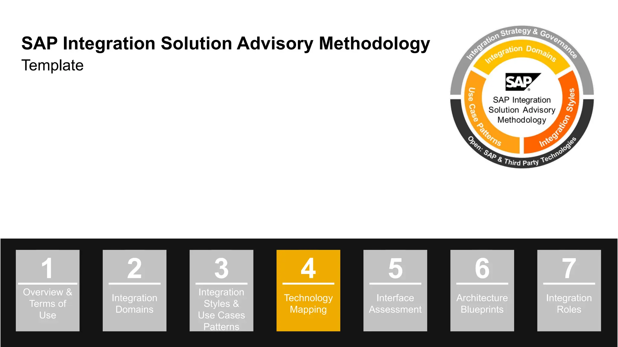 36
© 2022 SAP SE or an SAP affiliate company. All rights reserved. | Public
SAP Integration Solution Advisory Methodology
Template
Overview &
Terms of
Use
1
Integration
Roles
7
Integration
Domains
2
Integration
Styles &
Use Cases
Patterns
3
Technology
Mapping
4
Interface
Assessment
5
Architecture
Blueprints
6
 