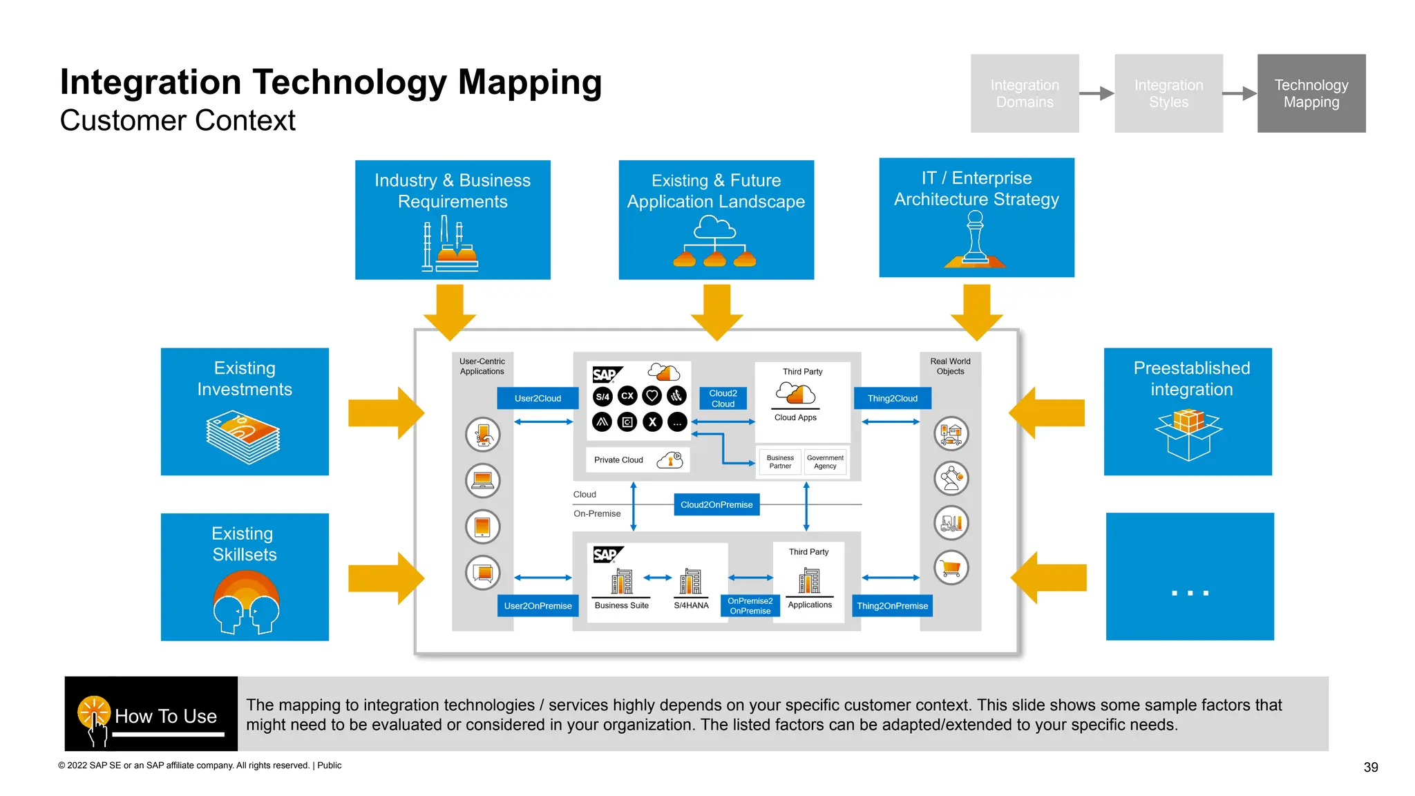 39
© 2022 SAP SE or an SAP affiliate company. All rights reserved. | Public
The mapping to integration technologies / services highly depends on your specific customer context. This slide shows some sample factors that
might need to be evaluated or considered in your organization. The listed factors can be adapted/extended to your specific needs.
How To Use
Integration
Domains
Integration
Styles
Technology
Mapping
Integration Technology Mapping
Customer Context
Industry & Business
Requirements
Existing & Future
Application Landscape
IT / Enterprise
Architecture Strategy
Existing
Investments
Preestablished
integration
Existing
Skillsets
…
 