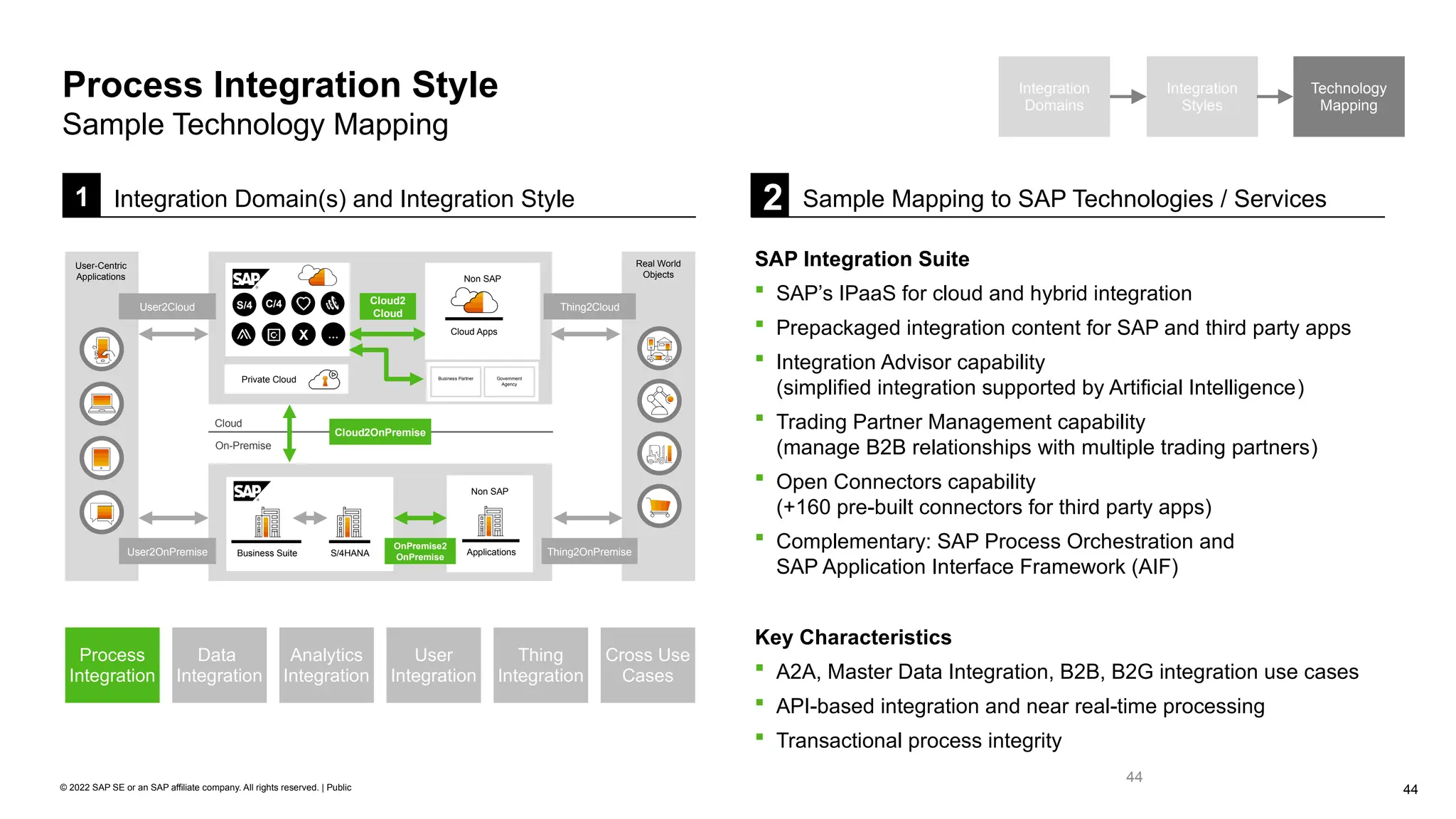 44
© 2022 SAP SE or an SAP affiliate company. All rights reserved. | Public
1 Integration Domain(s) and Integration Style
44
Integration
Domains
Integration
Styles
Technology
Mapping
Process Integration Style
Sample Technology Mapping
SAP Integration Suite
 SAP’s IPaaS for cloud and hybrid integration
 Prepackaged integration content for SAP and third party apps
 Integration Advisor capability
(simplified integration supported by Artificial Intelligence)
 Trading Partner Management capability
(manage B2B relationships with multiple trading partners)
 Open Connectors capability
(+160 pre-built connectors for third party apps)
 Complementary: SAP Process Orchestration and
SAP Application Interface Framework (AIF)
Key Characteristics
 A2A, Master Data Integration, B2B, B2G integration use cases
 API-based integration and near real-time processing
 Transactional process integrity
2 Sample Mapping to SAP Technologies / Services
On-Premise
Cloud
Cloud2OnPremise
Real World
Objects
User2OnPremise
User2Cloud
Thing2OnPremise
Thing2Cloud
Cloud2
Cloud
User-Centric
Applications
S/4 C/4
X …
Non SAP
Cloud Apps
S/4HANA
Business Suite
Non SAP
Applications
OnPremise2
OnPremise
Private Cloud Business Partner Government
Agency
Analytics
Integration
Data
Integration
User
Integration
Thing
Integration
Process
Integration
Cross Use
Cases
 