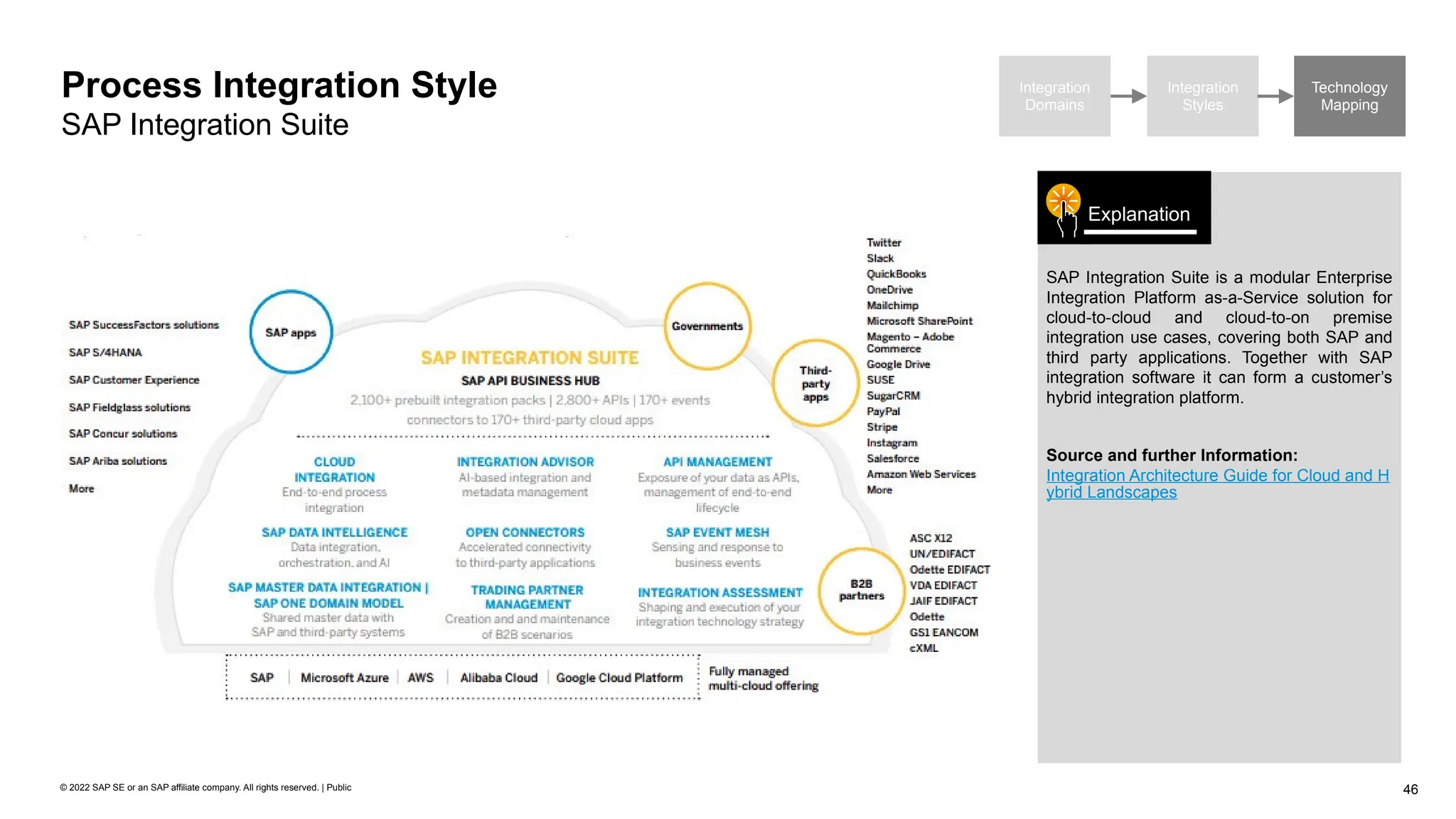 46
© 2022 SAP SE or an SAP affiliate company. All rights reserved. | Public
Process Integration Style
SAP Integration Suite
SAP Integration Suite is a modular Enterprise
Integration Platform as-a-Service solution for
cloud-to-cloud and cloud-to-on premise
integration use cases, covering both SAP and
third party applications. Together with SAP
integration software it can form a customer’s
hybrid integration platform.
Source and further Information:
Integration Architecture Guide for Cloud and H
ybrid Landscapes
Explanation
Integration
Domains
Integration
Styles
Technology
Mapping
 