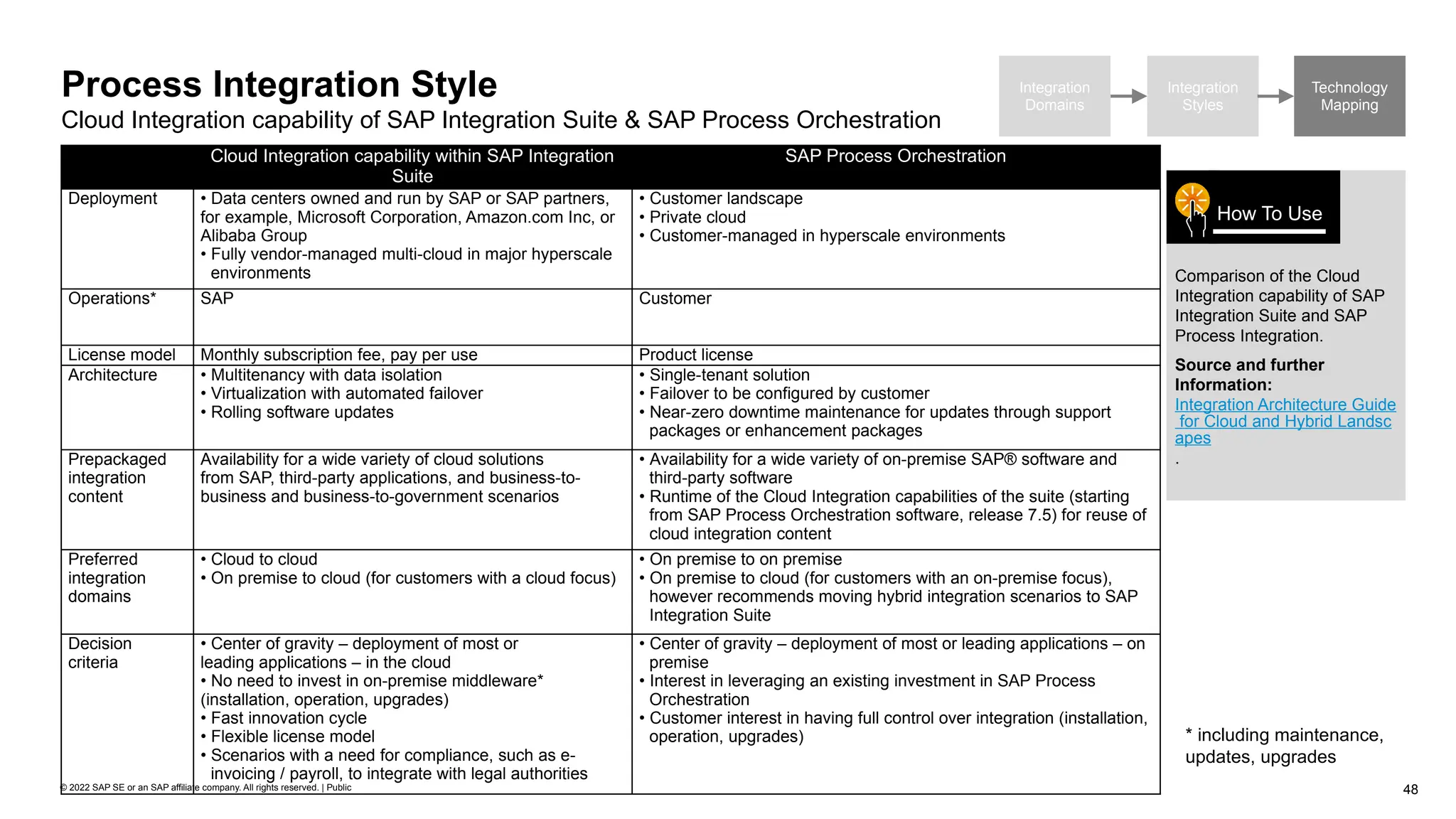 48
© 2022 SAP SE or an SAP affiliate company. All rights reserved. | Public
Integration
Domains
Integration
Styles
Technology
Mapping
Process Integration Style
Cloud Integration capability of SAP Integration Suite & SAP Process Orchestration
Comparison of the Cloud
Integration capability of SAP
Integration Suite and SAP
Process Integration.
Source and further
Information:
Integration Architecture Guide
for Cloud and Hybrid Landsc
apes
.
How To Use
Cloud Integration capability within SAP Integration
Suite
SAP Process Orchestration
Deployment • Data centers owned and run by SAP or SAP partners,
for example, Microsoft Corporation, Amazon.com Inc, or
Alibaba Group
• Fully vendor-managed multi-cloud in major hyperscale
environments
• Customer landscape
• Private cloud
• Customer-managed in hyperscale environments
Operations* SAP Customer
License model Monthly subscription fee, pay per use Product license
Architecture • Multitenancy with data isolation
• Virtualization with automated failover
• Rolling software updates
• Single-tenant solution
• Failover to be configured by customer
• Near-zero downtime maintenance for updates through support
packages or enhancement packages
Prepackaged
integration
content
Availability for a wide variety of cloud solutions
from SAP, third-party applications, and business-to-
business and business-to-government scenarios
• Availability for a wide variety of on-premise SAP® software and
third-party software
• Runtime of the Cloud Integration capabilities of the suite (starting
from SAP Process Orchestration software, release 7.5) for reuse of
cloud integration content
Preferred
integration
domains
• Cloud to cloud
• On premise to cloud (for customers with a cloud focus)
• On premise to on premise
• On premise to cloud (for customers with an on-premise focus),
however recommends moving hybrid integration scenarios to SAP
Integration Suite
Decision
criteria
• Center of gravity – deployment of most or
leading applications – in the cloud
• No need to invest in on-premise middleware*
(installation, operation, upgrades)
• Fast innovation cycle
• Flexible license model
• Scenarios with a need for compliance, such as e-
invoicing / payroll, to integrate with legal authorities
• Center of gravity – deployment of most or leading applications – on
premise
• Interest in leveraging an existing investment in SAP Process
Orchestration
• Customer interest in having full control over integration (installation,
operation, upgrades) * including maintenance,
updates, upgrades
 