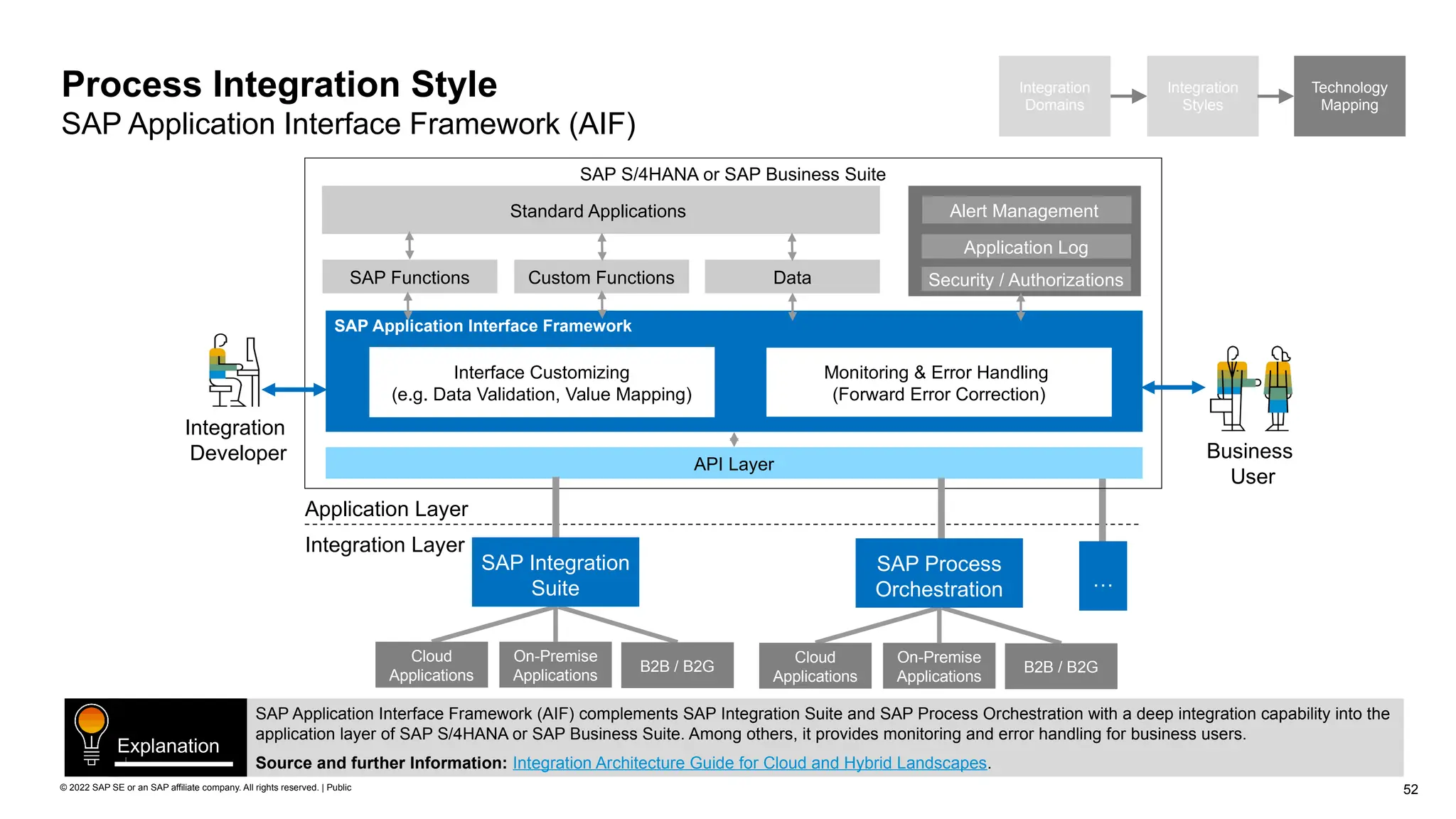 52
© 2022 SAP SE or an SAP affiliate company. All rights reserved. | Public
Integration
Domains
Integration
Styles
Technology
Mapping
Process Integration Style
SAP Application Interface Framework (AIF)
SAP Application Interface Framework (AIF) complements SAP Integration Suite and SAP Process Orchestration with a deep integration capability into the
application layer of SAP S/4HANA or SAP Business Suite. Among others, it provides monitoring and error handling for business users.
Source and further Information: Integration Architecture Guide for Cloud and Hybrid Landscapes.
Explanation
Integration Layer
Application Layer
SAP S/4HANA or SAP Business Suite
SAP Application Interface Framework
API Layer
Standard Applications
Interface Customizing
(e.g. Data Validation, Value Mapping)
Monitoring & Error Handling
(Forward Error Correction)
Alert Management
Application Log
Security / Authorizations
Custom Functions Data
SAP Functions
Integration
Developer Business
User
SAP Integration
Suite
On-Premise
Applications
Cloud
Applications
B2B / B2G
SAP Process
Orchestration
On-Premise
Applications
Cloud
Applications
B2B / B2G
…
 