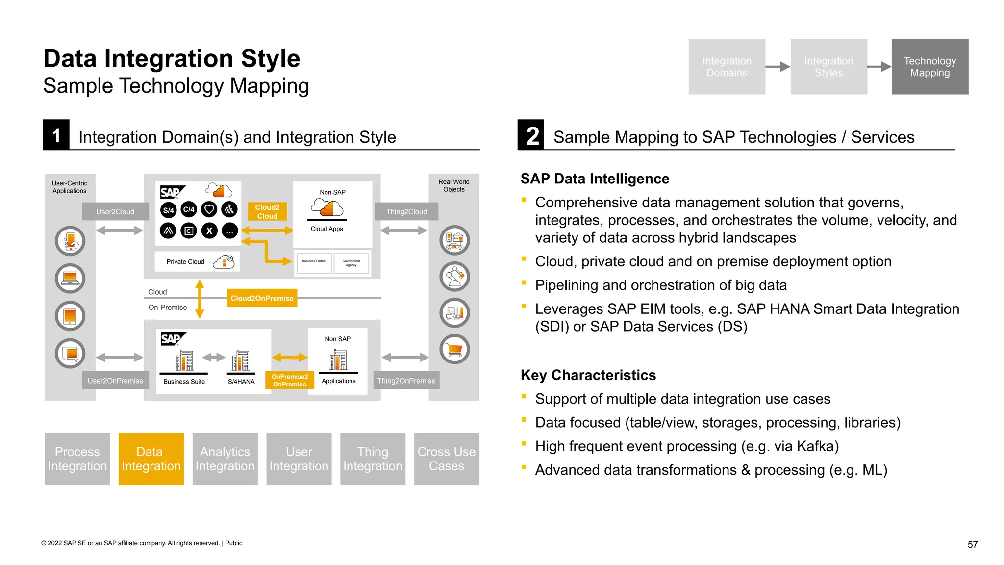 57
© 2022 SAP SE or an SAP affiliate company. All rights reserved. | Public
1 Integration Domain(s) and Integration Style
Integration
Domains
Integration
Styles
Technology
Mapping
Data Integration Style
Sample Technology Mapping
2 Sample Mapping to SAP Technologies / Services
SAP Data Intelligence
 Comprehensive data management solution that governs,
integrates, processes, and orchestrates the volume, velocity, and
variety of data across hybrid landscapes
 Cloud, private cloud and on premise deployment option
 Pipelining and orchestration of big data
 Leverages SAP EIM tools, e.g. SAP HANA Smart Data Integration
(SDI) or SAP Data Services (DS)
Key Characteristics
 Support of multiple data integration use cases
 Data focused (table/view, storages, processing, libraries)
 High frequent event processing (e.g. via Kafka)
 Advanced data transformations & processing (e.g. ML)
On-Premise
Cloud
Cloud2OnPremise
Real World
Objects
User2OnPremise
User2Cloud
Thing2OnPremise
Thing2Cloud
Cloud2
Cloud
User-Centric
Applications
S/4 C/4
X …
Non SAP
Cloud Apps
S/4HANA
Business Suite
Non SAP
Applications
OnPremise2
OnPremise
Private Cloud Business Partner Government
Agency
Analytics
Integration
Data
Integration
User
Integration
Thing
Integration
Process
Integration
Cross Use
Cases
 