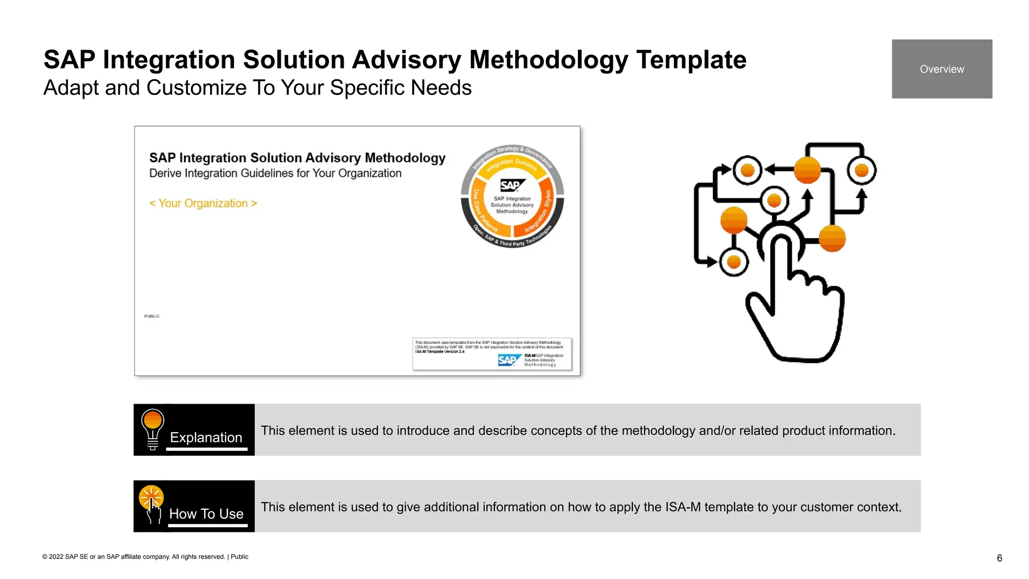 6
© 2022 SAP SE or an SAP affiliate company. All rights reserved. | Public
SAP Integration Solution Advisory Methodology Template
Adapt and Customize To Your Specific Needs
Overview
This element is used to introduce and describe concepts of the methodology and/or related product information.
Explanation
This element is used to give additional information on how to apply the ISA-M template to your customer context.
How To Use
 