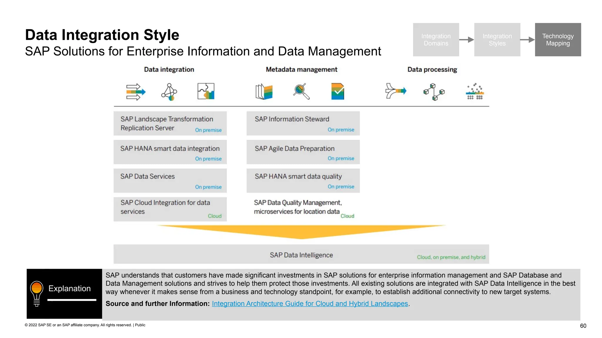 60
© 2022 SAP SE or an SAP affiliate company. All rights reserved. | Public
Data Integration Style
SAP Solutions for Enterprise Information and Data Management
Integration
Domains
Integration
Styles
Technology
Mapping
SAP understands that customers have made significant investments in SAP solutions for enterprise information management and SAP Database and
Data Management solutions and strives to help them protect those investments. All existing solutions are integrated with SAP Data Intelligence in the best
way whenever it makes sense from a business and technology standpoint, for example, to establish additional connectivity to new target systems.
Source and further Information: Integration Architecture Guide for Cloud and Hybrid Landscapes.
Explanation
 