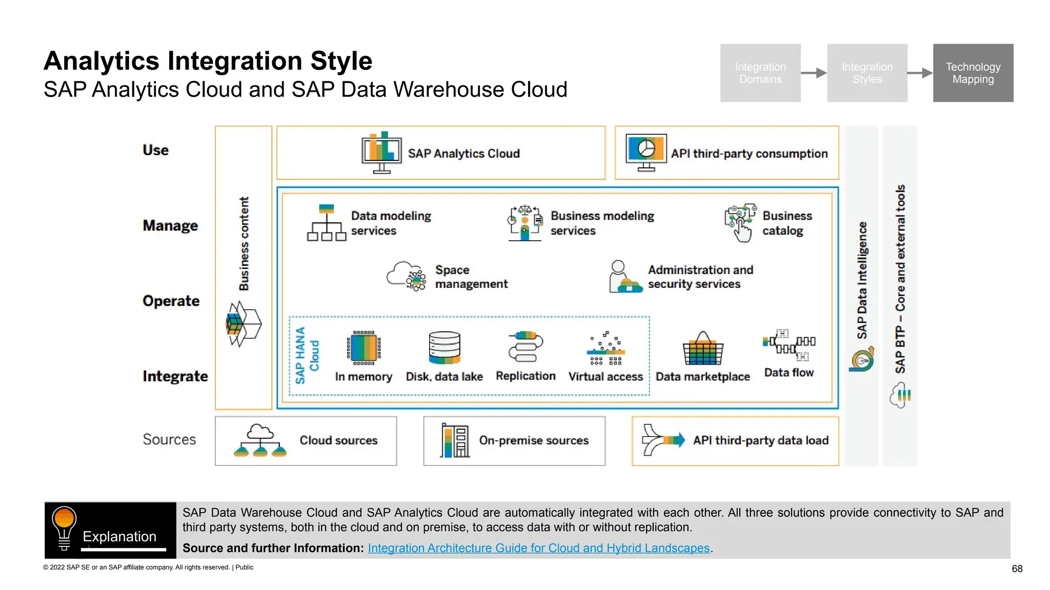 68
© 2022 SAP SE or an SAP affiliate company. All rights reserved. | Public
Analytics Integration Style
SAP Analytics Cloud and SAP Data Warehouse Cloud
SAP Data Warehouse Cloud and SAP Analytics Cloud are automatically integrated with each other. All three solutions provide connectivity to SAP and
third party systems, both in the cloud and on premise, to access data with or without replication.
Source and further Information: Integration Architecture Guide for Cloud and Hybrid Landscapes.
Explanation
Integration
Domains
Integration
Styles
Technology
Mapping
 