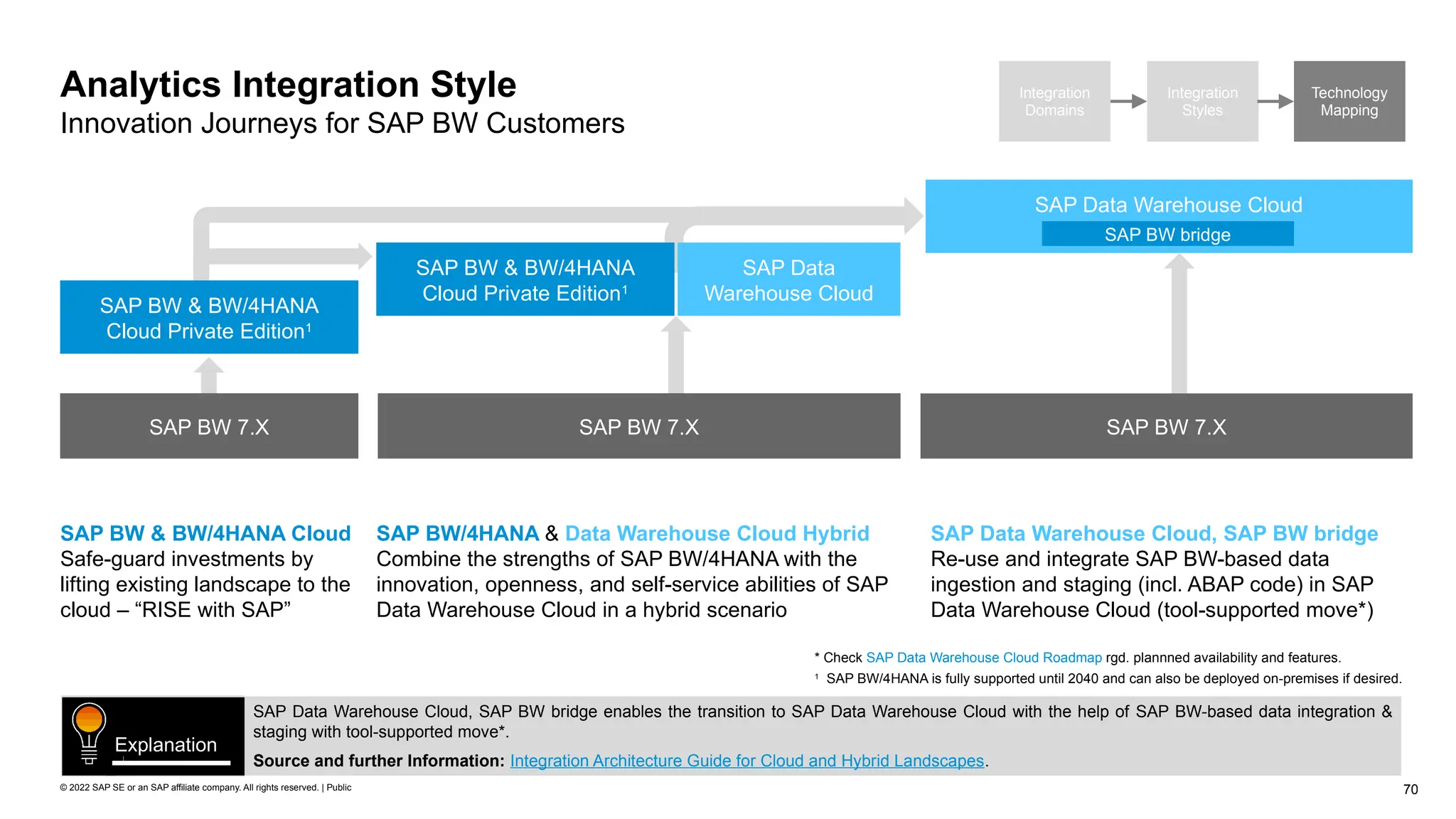 70
© 2022 SAP SE or an SAP affiliate company. All rights reserved. | Public
Analytics Integration Style
Innovation Journeys for SAP BW Customers
Integration
Domains
Integration
Styles
Technology
Mapping
SAP Data Warehouse Cloud, SAP BW bridge enables the transition to SAP Data Warehouse Cloud with the help of SAP BW-based data integration &
staging with tool-supported move*.
Source and further Information: Integration Architecture Guide for Cloud and Hybrid Landscapes.
Explanation
SAP Data Warehouse Cloud
SAP BW bridge
SAP BW/4HANA & Data Warehouse Cloud Hybrid
Combine the strengths of SAP BW/4HANA with the
innovation, openness, and self-service abilities of SAP
Data Warehouse Cloud in a hybrid scenario
SAP Data Warehouse Cloud, SAP BW bridge
Re-use and integrate SAP BW-based data
ingestion and staging (incl. ABAP code) in SAP
Data Warehouse Cloud (tool-supported move*)
SAP BW 7.X SAP BW 7.X
SAP BW & BW/4HANA
Cloud Private Edition1
SAP Data
Warehouse Cloud
SAP BW & BW/4HANA Cloud
Safe-guard investments by
lifting existing landscape to the
cloud – “RISE with SAP”
SAP BW 7.X
SAP BW & BW/4HANA
Cloud Private Edition1
* Check SAP Data Warehouse Cloud Roadmap rgd. plannned availability and features.
1
SAP BW/4HANA is fully supported until 2040 and can also be deployed on-premises if desired.
 