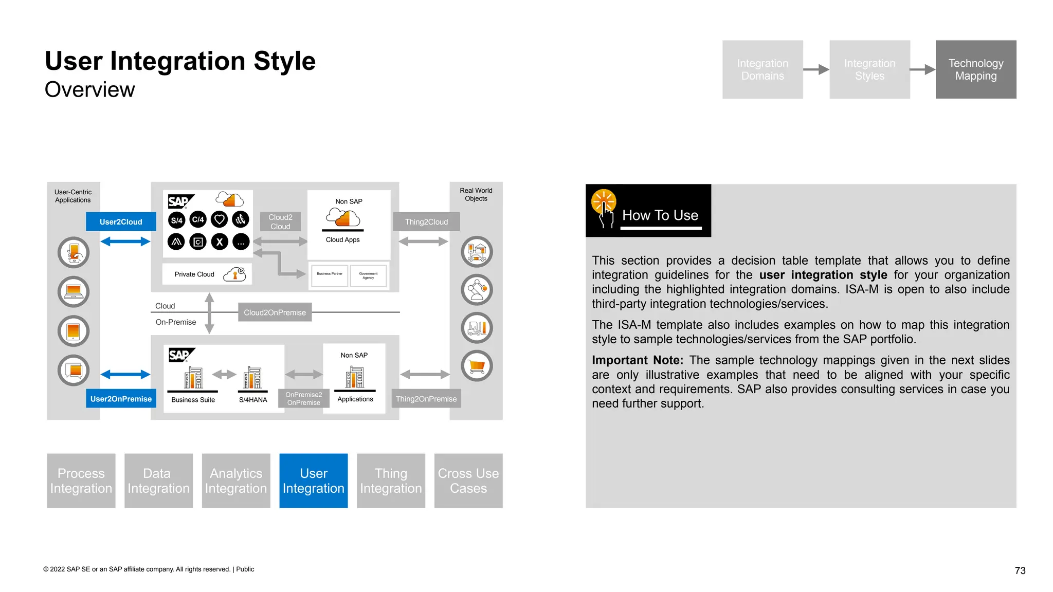 73
© 2022 SAP SE or an SAP affiliate company. All rights reserved. | Public
Integration
Domains
Integration
Styles
Technology
Mapping
User Integration Style
Overview
This section provides a decision table template that allows you to define
integration guidelines for the user integration style for your organization
including the highlighted integration domains. ISA-M is open to also include
third-party integration technologies/services.
The ISA-M template also includes examples on how to map this integration
style to sample technologies/services from the SAP portfolio.
Important Note: The sample technology mappings given in the next slides
are only illustrative examples that need to be aligned with your specific
context and requirements. SAP also provides consulting services in case you
need further support.
How To Use
On-Premise
Cloud
Cloud2OnPremise
Real World
Objects
User2OnPremise
User2Cloud
Thing2OnPremise
Thing2Cloud
Cloud2
Cloud
User-Centric
Applications
S/4 C/4
X …
Non SAP
Cloud Apps
S/4HANA
Business Suite
Non SAP
Applications
OnPremise2
OnPremise
Private Cloud Business Partner Government
Agency
Analytics
Integration
Data
Integration
User
Integration
Thing
Integration
Process
Integration
Cross Use
Cases
 