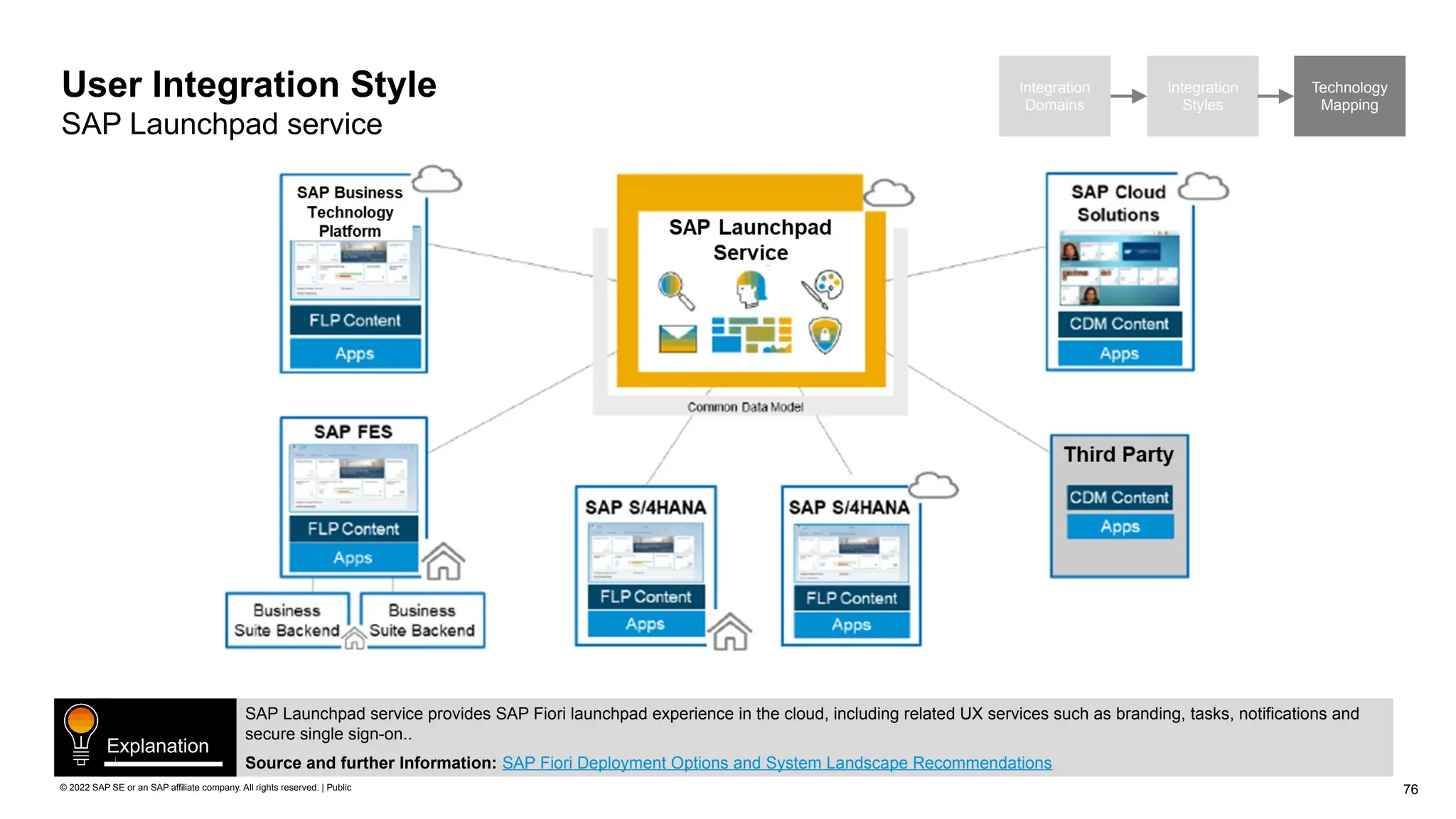 76
© 2022 SAP SE or an SAP affiliate company. All rights reserved. | Public
User Integration Style
SAP Launchpad service
SAP Launchpad service provides SAP Fiori launchpad experience in the cloud, including related UX services such as branding, tasks, notifications and
secure single sign-on..
Source and further Information: SAP Fiori Deployment Options and System Landscape Recommendations
Explanation
Integration
Domains
Integration
Styles
Technology
Mapping
 