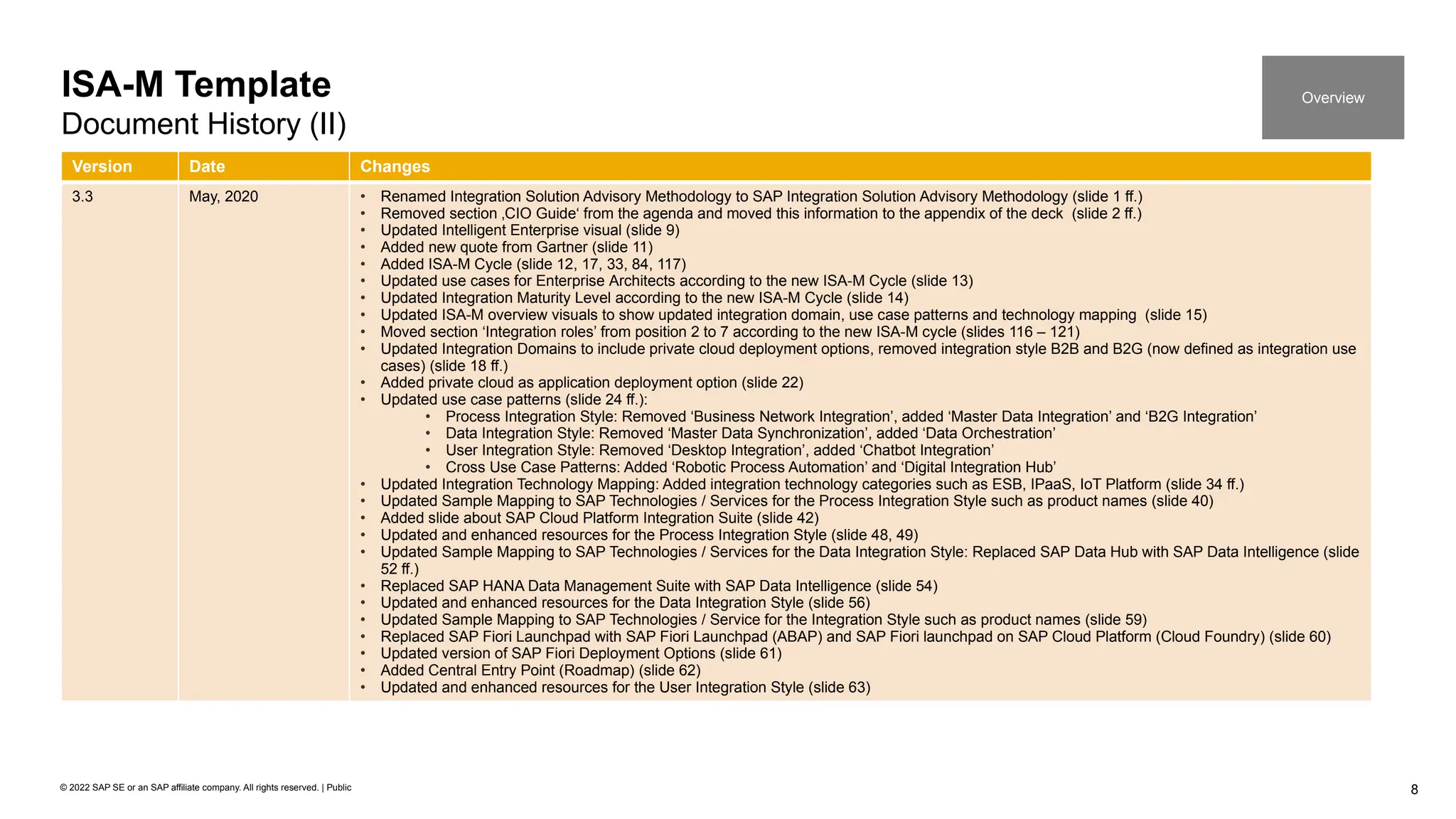 8
© 2022 SAP SE or an SAP affiliate company. All rights reserved. | Public
Version Date Changes
3.3 May, 2020 • Renamed Integration Solution Advisory Methodology to SAP Integration Solution Advisory Methodology (slide 1 ff.)
• Removed section ‚CIO Guide‘ from the agenda and moved this information to the appendix of the deck (slide 2 ff.)
• Updated Intelligent Enterprise visual (slide 9)
• Added new quote from Gartner (slide 11)
• Added ISA-M Cycle (slide 12, 17, 33, 84, 117)
• Updated use cases for Enterprise Architects according to the new ISA-M Cycle (slide 13)
• Updated Integration Maturity Level according to the new ISA-M Cycle (slide 14)
• Updated ISA-M overview visuals to show updated integration domain, use case patterns and technology mapping (slide 15)
• Moved section ‘Integration roles’ from position 2 to 7 according to the new ISA-M cycle (slides 116 – 121)
• Updated Integration Domains to include private cloud deployment options, removed integration style B2B and B2G (now defined as integration use
cases) (slide 18 ff.)
• Added private cloud as application deployment option (slide 22)
• Updated use case patterns (slide 24 ff.):
• Process Integration Style: Removed ‘Business Network Integration’, added ‘Master Data Integration’ and ‘B2G Integration’
• Data Integration Style: Removed ‘Master Data Synchronization’, added ‘Data Orchestration’
• User Integration Style: Removed ‘Desktop Integration’, added ‘Chatbot Integration’
• Cross Use Case Patterns: Added ‘Robotic Process Automation’ and ‘Digital Integration Hub’
• Updated Integration Technology Mapping: Added integration technology categories such as ESB, IPaaS, IoT Platform (slide 34 ff.)
• Updated Sample Mapping to SAP Technologies / Services for the Process Integration Style such as product names (slide 40)
• Added slide about SAP Cloud Platform Integration Suite (slide 42)
• Updated and enhanced resources for the Process Integration Style (slide 48, 49)
• Updated Sample Mapping to SAP Technologies / Services for the Data Integration Style: Replaced SAP Data Hub with SAP Data Intelligence (slide
52 ff.)
• Replaced SAP HANA Data Management Suite with SAP Data Intelligence (slide 54)
• Updated and enhanced resources for the Data Integration Style (slide 56)
• Updated Sample Mapping to SAP Technologies / Service for the Integration Style such as product names (slide 59)
• Replaced SAP Fiori Launchpad with SAP Fiori Launchpad (ABAP) and SAP Fiori launchpad on SAP Cloud Platform (Cloud Foundry) (slide 60)
• Updated version of SAP Fiori Deployment Options (slide 61)
• Added Central Entry Point (Roadmap) (slide 62)
• Updated and enhanced resources for the User Integration Style (slide 63)
ISA-M Template
Document History (II)
Overview
 