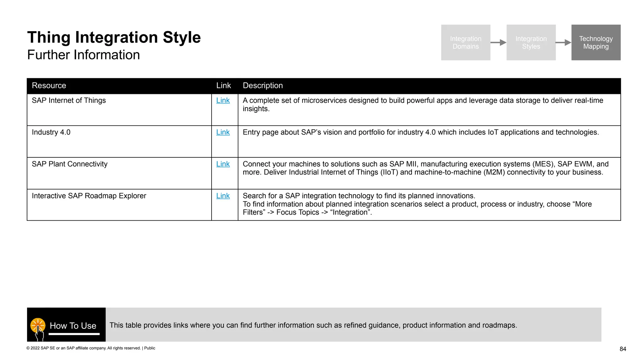 84
© 2022 SAP SE or an SAP affiliate company. All rights reserved. | Public
This table provides links where you can find further information such as refined guidance, product information and roadmaps.
How To Use
Integration
Domains
Integration
Styles
Technology
Mapping
Thing Integration Style
Further Information
Resource Link Description
SAP Internet of Things Link A complete set of microservices designed to build powerful apps and leverage data storage to deliver real-time
insights.
Industry 4.0 Link Entry page about SAP’s vision and portfolio for industry 4.0 which includes IoT applications and technologies.
SAP Plant Connectivity Link Connect your machines to solutions such as SAP MII, manufacturing execution systems (MES), SAP EWM, and
more. Deliver Industrial Internet of Things (IIoT) and machine-to-machine (M2M) connectivity to your business.
Interactive SAP Roadmap Explorer Link Search for a SAP integration technology to find its planned innovations.
To find information about planned integration scenarios select a product, process or industry, choose “More
Filters” -> Focus Topics -> “Integration”.
 