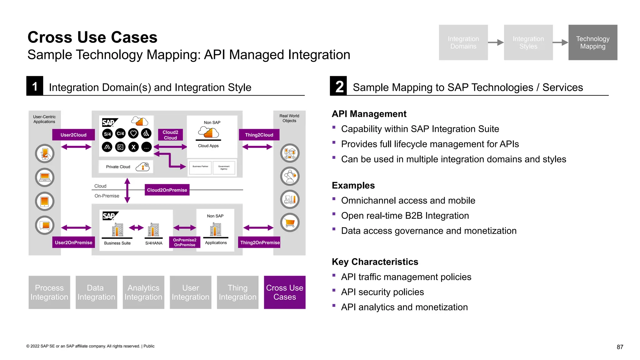 87
© 2022 SAP SE or an SAP affiliate company. All rights reserved. | Public
1 Integration Domain(s) and Integration Style
Integration
Domains
Integration
Styles
Technology
Mapping
Cross Use Cases
Sample Technology Mapping: API Managed Integration
2 Sample Mapping to SAP Technologies / Services
API Management
 Capability within SAP Integration Suite
 Provides full lifecycle management for APIs
 Can be used in multiple integration domains and styles
Examples
 Omnichannel access and mobile
 Open real-time B2B Integration
 Data access governance and monetization
Key Characteristics
 API traffic management policies
 API security policies
 API analytics and monetization
On-Premise
Cloud
Cloud2OnPremise
Real World
Objects
User2OnPremise
User2Cloud
Thing2OnPremise
Thing2Cloud
Cloud2
Cloud
User-Centric
Applications
S/4 C/4
X …
Non SAP
Cloud Apps
S/4HANA
Business Suite
Non SAP
Applications
OnPremise2
OnPremise
Private Cloud Business Partner Government
Agency
Analytics
Integration
Data
Integration
User
Integration
Thing
Integration
Process
Integration
Cross Use
Cases
 