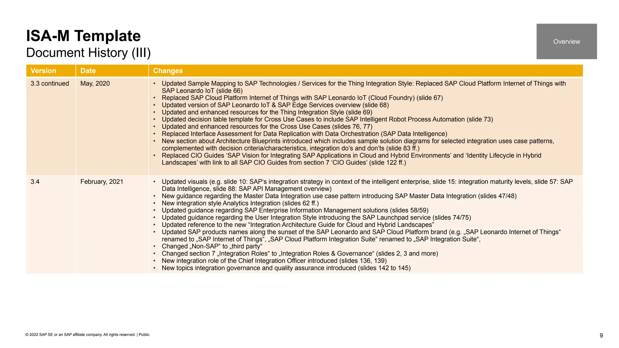 9
© 2022 SAP SE or an SAP affiliate company. All rights reserved. | Public
Version Date Changes
3.3 continued May, 2020 • Updated Sample Mapping to SAP Technologies / Services for the Thing Integration Style: Replaced SAP Cloud Platform Internet of Things with
SAP Leonardo IoT (slide 66)
• Replaced SAP Cloud Platform Internet of Things with SAP Leonardo IoT (Cloud Foundry) (slide 67)
• Updated version of SAP Leonardo IoT & SAP Edge Services overview (slide 68)
• Updated and enhanced resources for the Thing Integration Style (slide 69)
• Updated decision table template for Cross Use Cases to include SAP Intelligent Robot Process Automation (slide 73)
• Updated and enhanced resources for the Cross Use Cases (slides 76, 77)
• Replaced Interface Assessment for Data Replication with Data Orchestration (SAP Data Intelligence)
• New section about Architecture Blueprints introduced which includes sample solution diagrams for selected integration uses case patterns,
complemented with decision criteria/characteristics, integration do’s and don’ts (slide 83 ff.)
• Replaced CIO Guides ‘SAP Vision for Integrating SAP Applications in Cloud and Hybrid Environments’ and ‘Identity Lifecycle in Hybrid
Landscapes’ with link to all SAP CIO Guides from section 7 ‘CIO Guides’ (slide 122 ff.)
3.4 February, 2021 • Updated visuals (e.g. slide 10: SAP‘s integration strategy in context of the intelligent enterprise, slide 15: integration maturity levels, slide 57: SAP
Data Intelligence, slide 88: SAP API Management overview)
• New guidance regarding the Master Data Integration use case pattern introducing SAP Master Data Integration (slides 47/48)
• New integration style Analytics Integration (slides 62 ff.)
• Updated guidance regarding SAP Enterprise Information Management solutions (slides 58/59)
• Updated guidance regarding the User Integration Style introducing the SAP Launchpad service (slides 74/75)
• Updated reference to the new “Integration Architecture Guide for Cloud and Hybrid Landscapes”
• Updated SAP products names along the sunset of the SAP Leonardo and SAP Cloud Platform brand (e.g. „SAP Leonardo Internet of Things“
renamed to „SAP Internet of Things“, „SAP Cloud Platform Integration Suite“ renamed to „SAP Integration Suite“,
• Changed „Non-SAP“ to „third party“
• Changed section 7 „Integration Roles“ to „Integration Roles & Governance“ (slides 2, 3 and more)
• New integration role of the Chief Integration Officer introduced (slides 136, 139)
• New topics integration governance and quality assurance introduced (slides 142 to 145)
ISA-M Template
Document History (III)
Overview
 