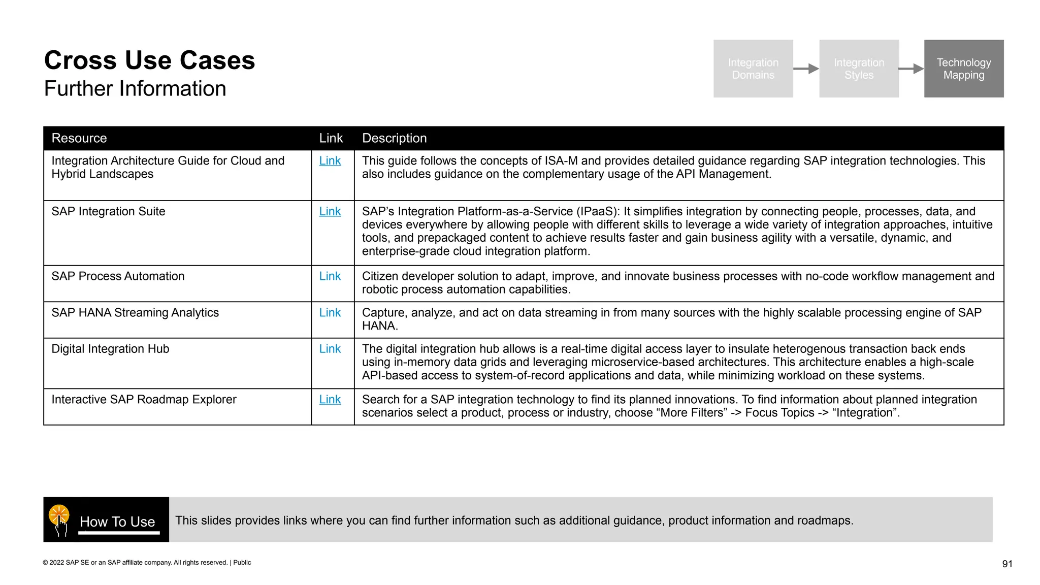 91
© 2022 SAP SE or an SAP affiliate company. All rights reserved. | Public
Integration
Domains
Integration
Styles
Technology
Mapping
Cross Use Cases
Further Information
Resource Link Description
Integration Architecture Guide for Cloud and
Hybrid Landscapes
Link This guide follows the concepts of ISA-M and provides detailed guidance regarding SAP integration technologies. This
also includes guidance on the complementary usage of the API Management.
SAP Integration Suite Link SAP’s Integration Platform-as-a-Service (IPaaS): It simplifies integration by connecting people, processes, data, and
devices everywhere by allowing people with different skills to leverage a wide variety of integration approaches, intuitive
tools, and prepackaged content to achieve results faster and gain business agility with a versatile, dynamic, and
enterprise-grade cloud integration platform.
SAP Process Automation Link Citizen developer solution to adapt, improve, and innovate business processes with no-code workflow management and
robotic process automation capabilities.
SAP HANA Streaming Analytics Link Capture, analyze, and act on data streaming in from many sources with the highly scalable processing engine of SAP
HANA.
Digital Integration Hub Link The digital integration hub allows is a real-time digital access layer to insulate heterogenous transaction back ends
using in-memory data grids and leveraging microservice-based architectures. This architecture enables a high-scale
API-based access to system-of-record applications and data, while minimizing workload on these systems.
Interactive SAP Roadmap Explorer Link Search for a SAP integration technology to find its planned innovations. To find information about planned integration
scenarios select a product, process or industry, choose “More Filters” -> Focus Topics -> “Integration”.
This slides provides links where you can find further information such as additional guidance, product information and roadmaps.
How To Use
 