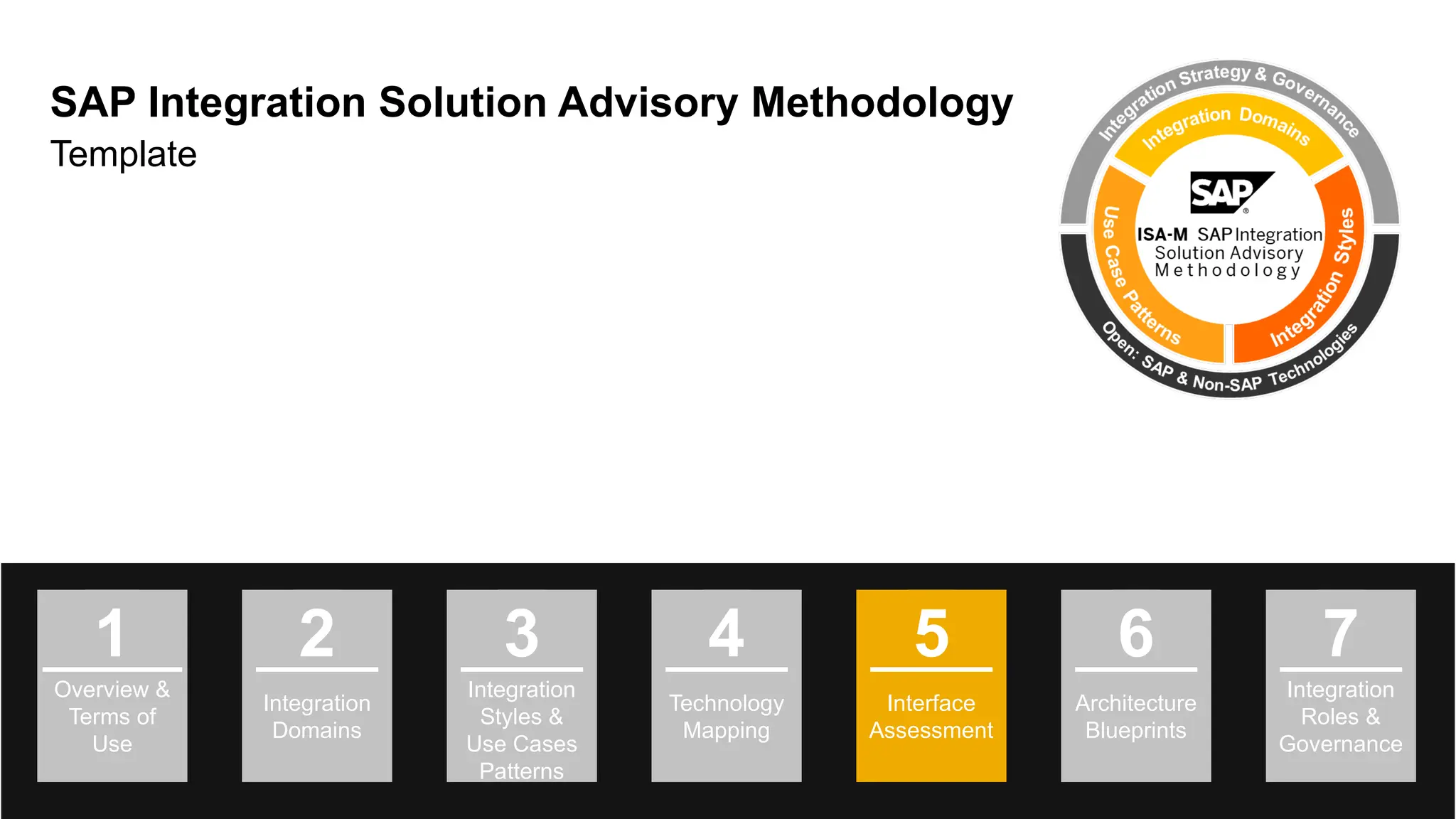 92
© 2022 SAP SE or an SAP affiliate company. All rights reserved. | Public
SAP Integration Solution Advisory Methodology
Template
Overview &
Terms of
Use
1
Integration
Roles &
Governance
7
Integration
Domains
2
Integration
Styles &
Use Cases
Patterns
3
Technology
Mapping
4
Interface
Assessment
5
Architecture
Blueprints
6
 