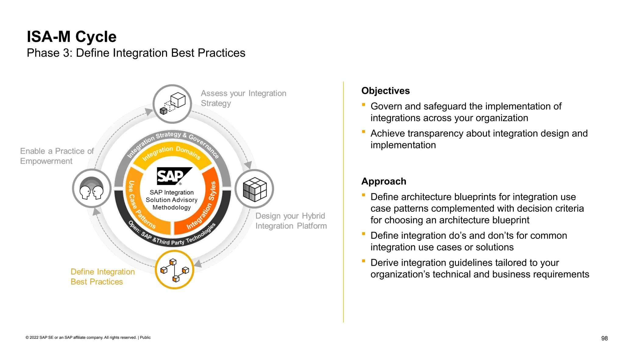 98
© 2022 SAP SE or an SAP affiliate company. All rights reserved. | Public
ISA-M Cycle
Phase 3: Define Integration Best Practices
Objectives
 Govern and safeguard the implementation of
integrations across your organization
 Achieve transparency about integration design and
implementation
Approach
 Define architecture blueprints for integration use
case patterns complemented with decision criteria
for choosing an architecture blueprint
 Define integration do’s and don’ts for common
integration use cases or solutions
 Derive integration guidelines tailored to your
organization’s technical and business requirements
 