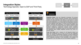Integration Guide ISA-M_TEMPLATE_Version 4.0 | PPTX