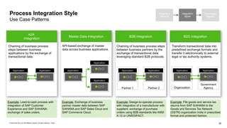 Integration Guide ISA-M_TEMPLATE_Version 4.0 | PPTX