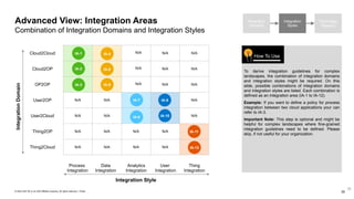Integration Guide ISA-M_TEMPLATE_Version 4.0 | PPTX