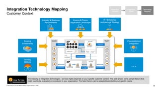 Integration Guide ISA-M_TEMPLATE_Version 4.0 | PPTX