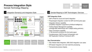 Integration Guide ISA-M_TEMPLATE_Version 4.0 | PPTX