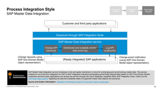 Integration Guide ISA-M_TEMPLATE_Version 4.0 | PPTX