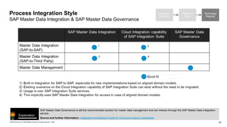Integration Guide ISA-M_TEMPLATE_Version 4.0 | PPTX