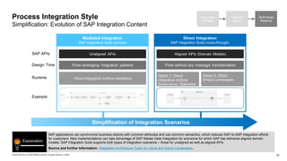 Integration Guide ISA-M_TEMPLATE_Version 4.0 | PPTX